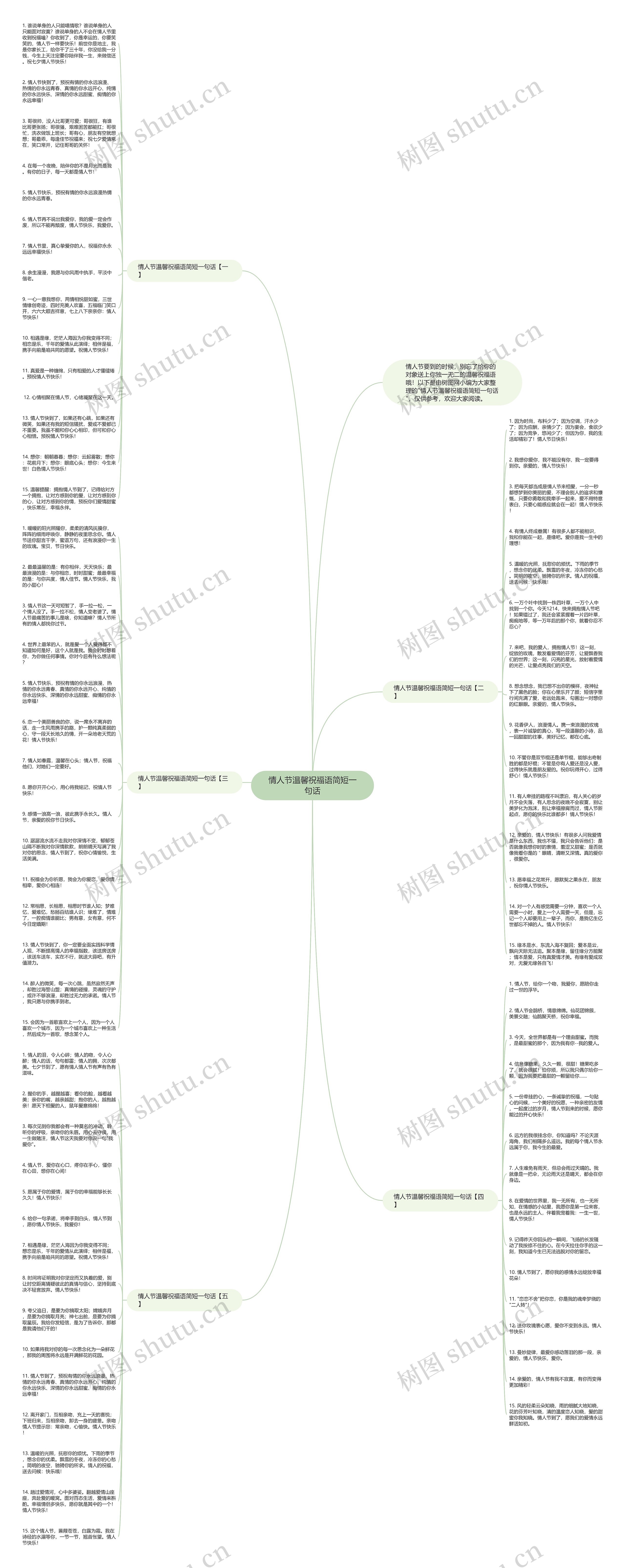 情人节温馨祝福语简短一句话思维导图