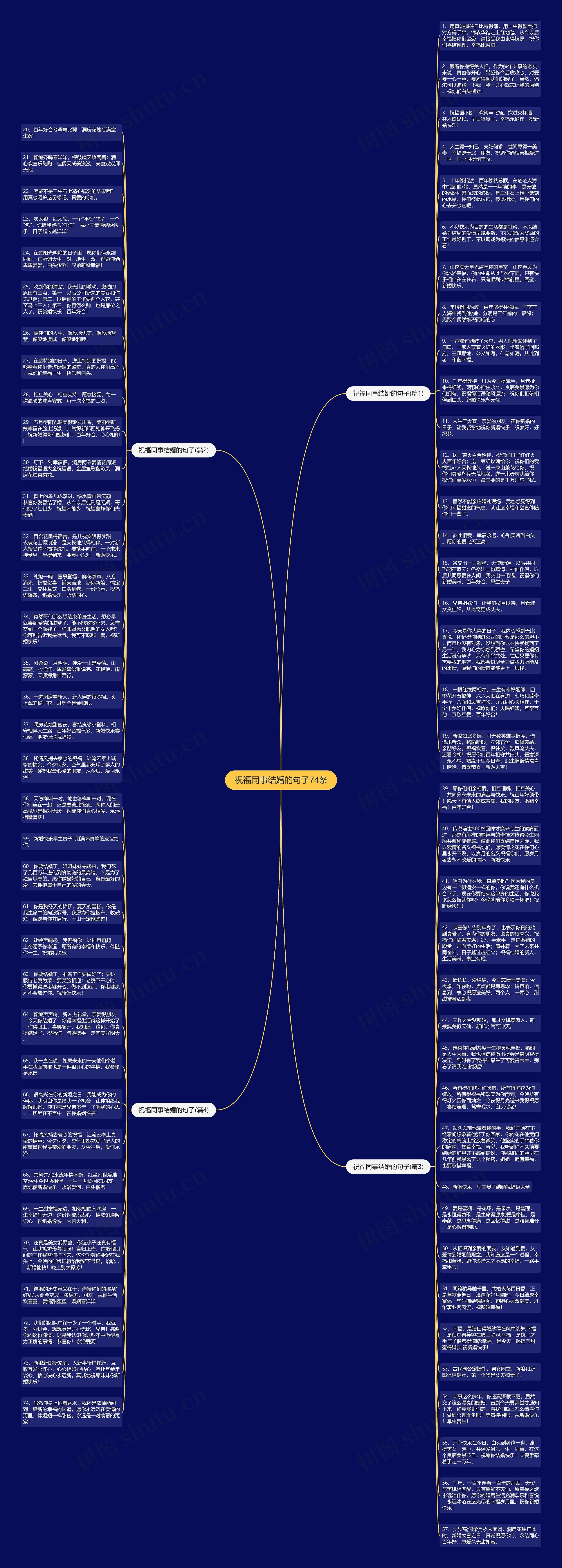 祝福同事结婚的句子74条思维导图