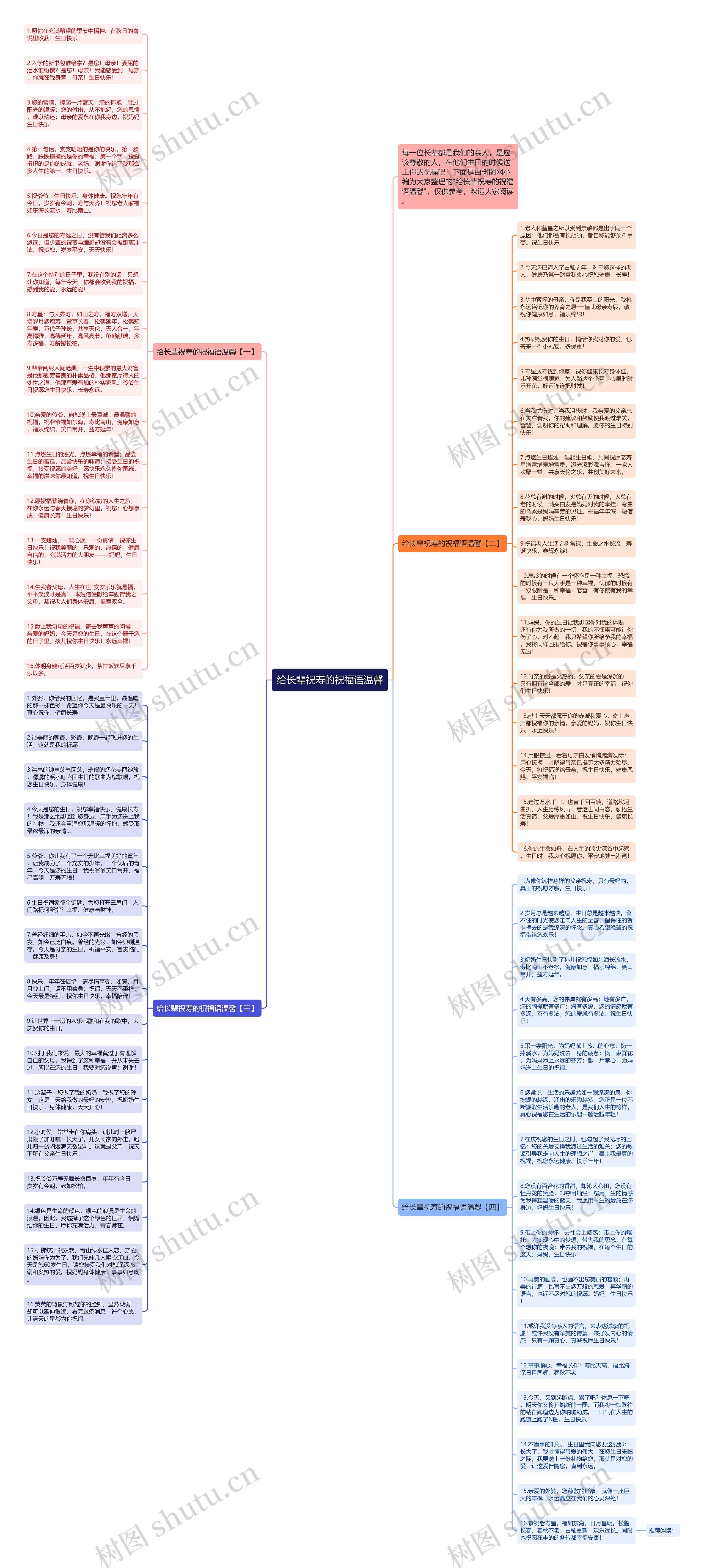 给长辈祝寿的祝福语温馨思维导图