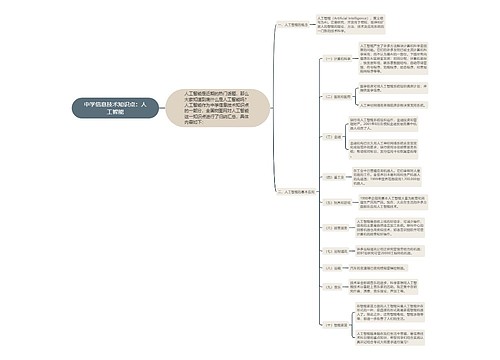 中学信息技术知识点：人工智能