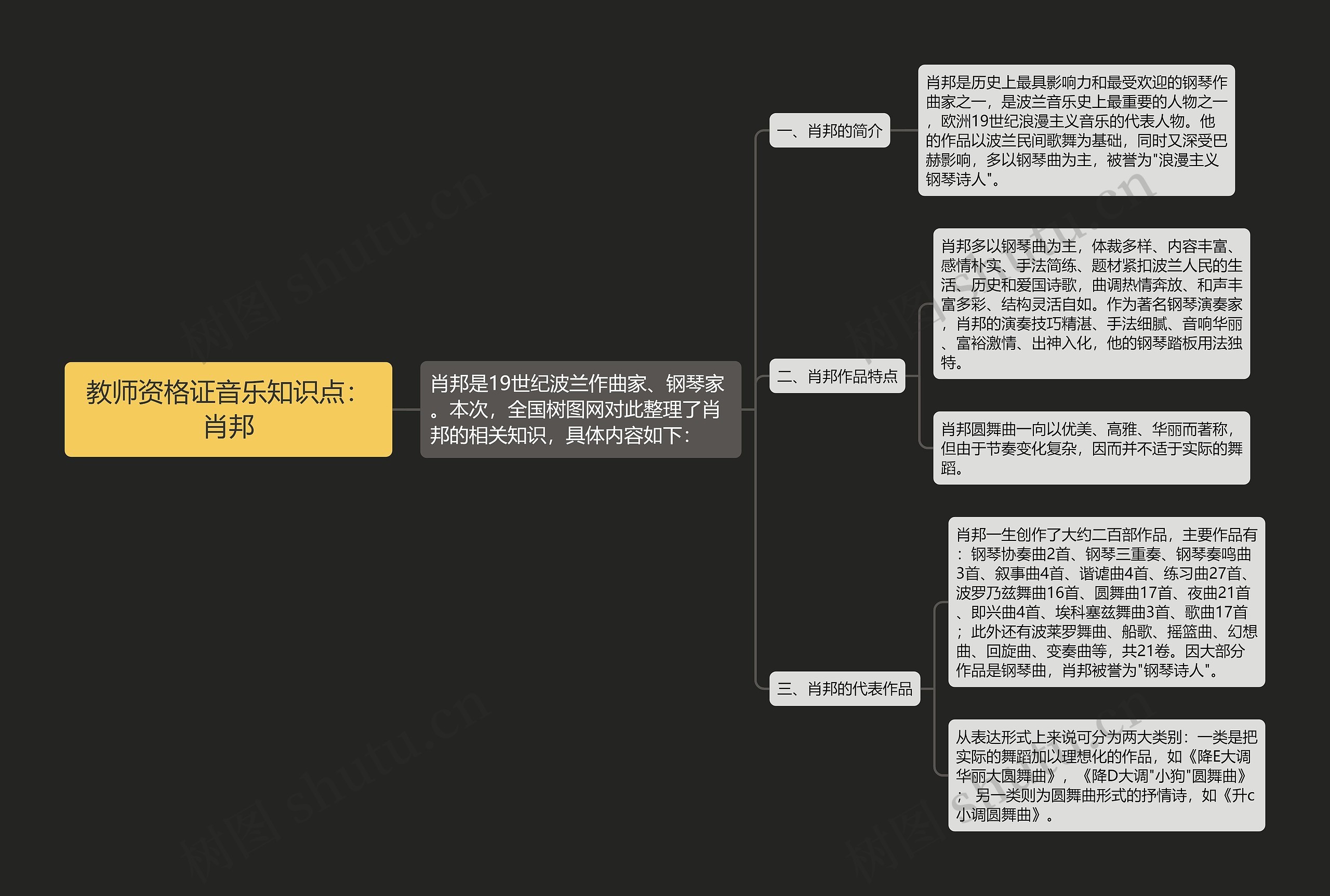 教师资格证音乐知识点：肖邦思维导图