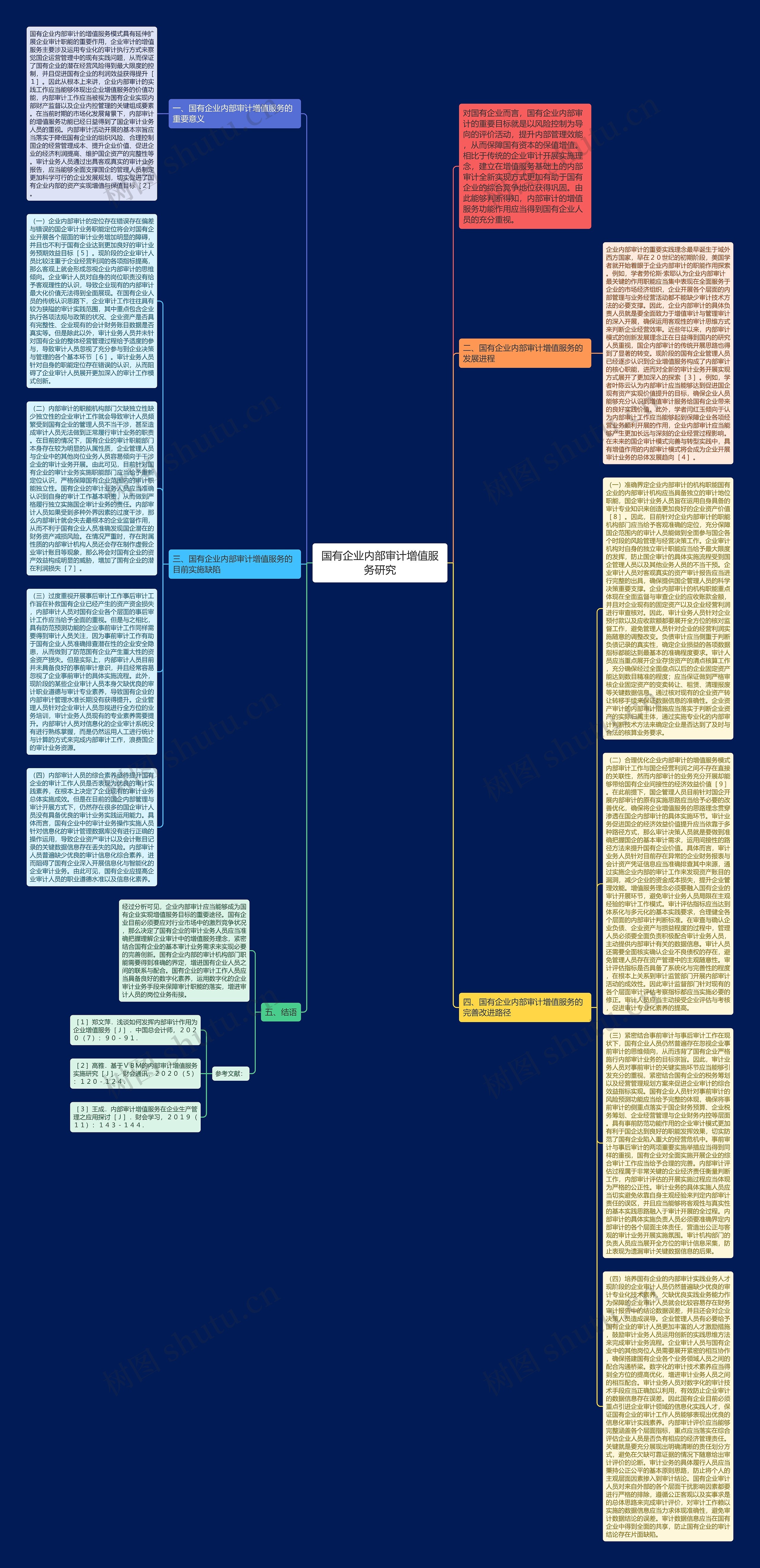 国有企业内部审计增值服务研究思维导图