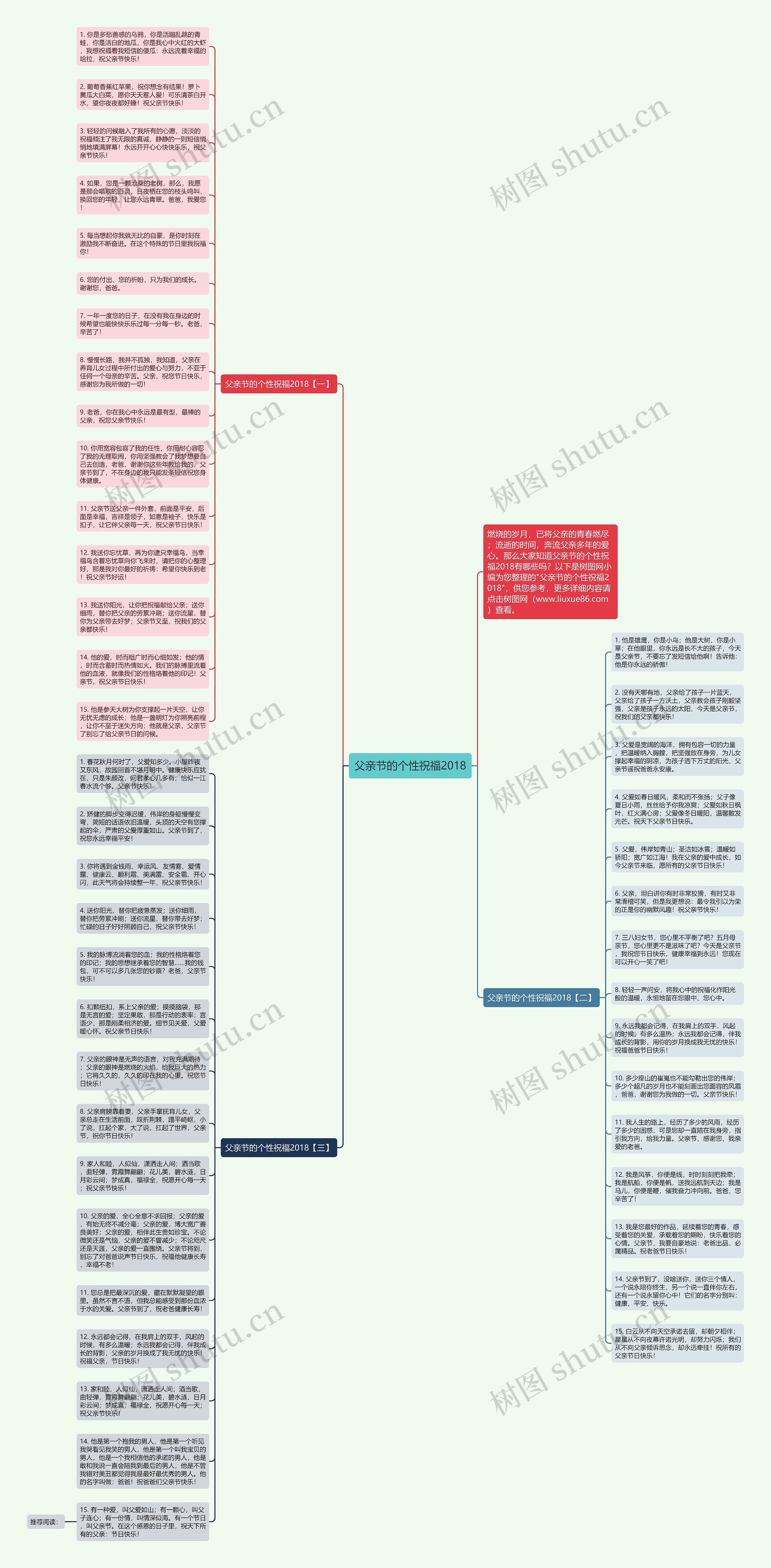 父亲节的个性祝福2018思维导图