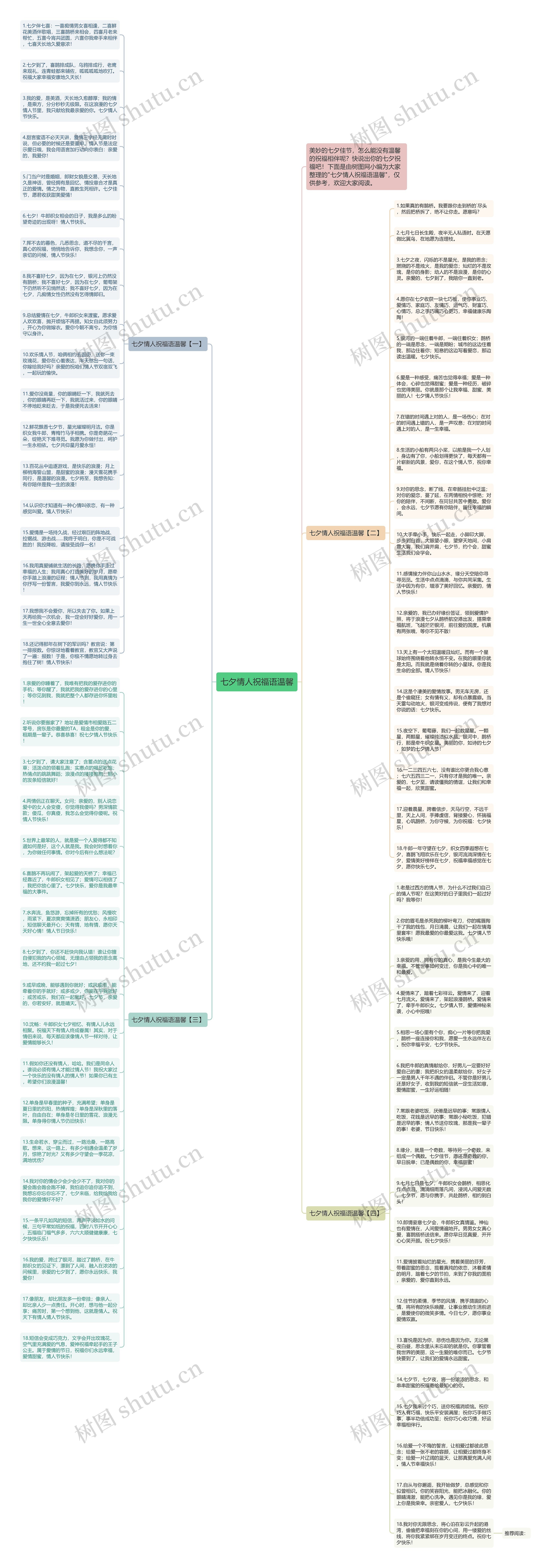 七夕情人祝福语温馨思维导图