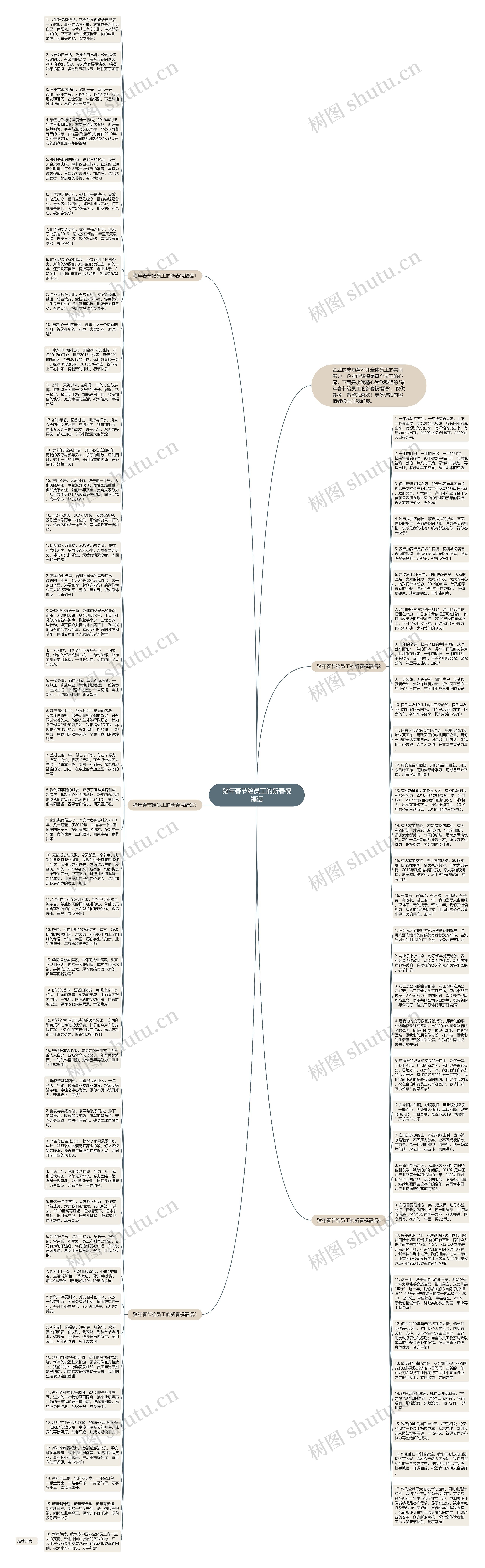 猪年春节给员工的新春祝福语思维导图