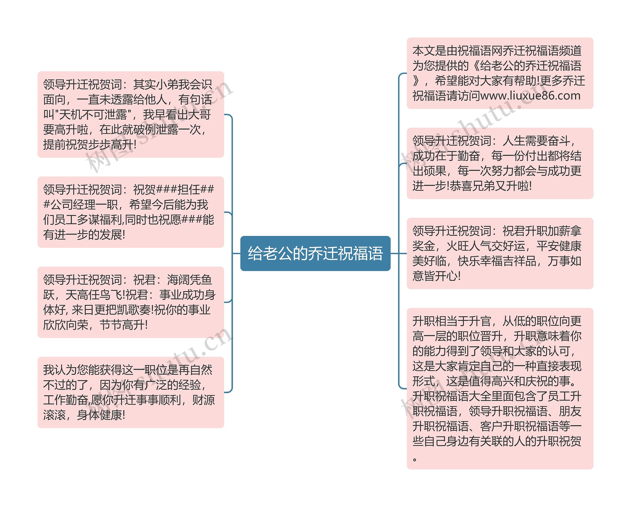 给老公的乔迁祝福语