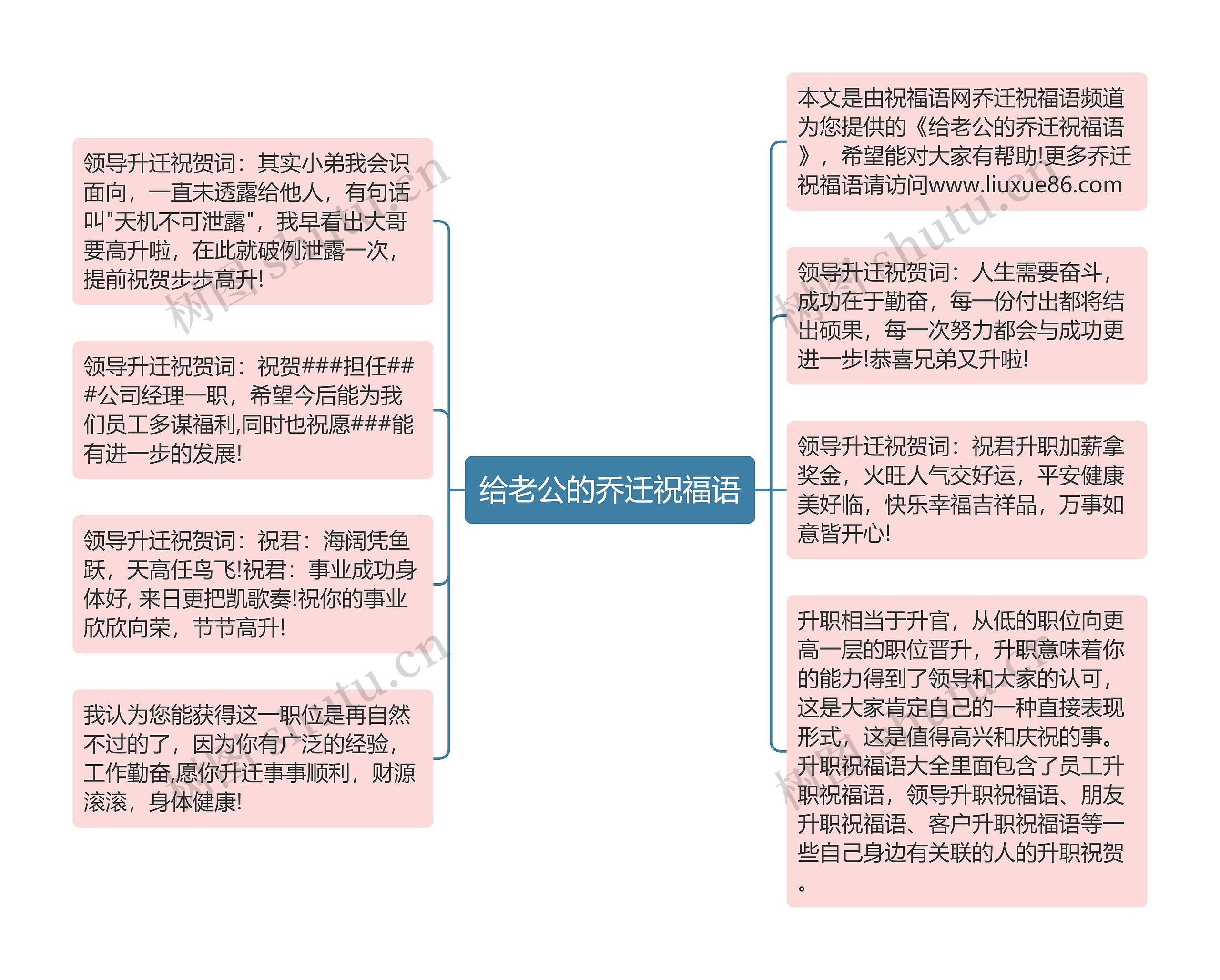 给老公的乔迁祝福语思维导图