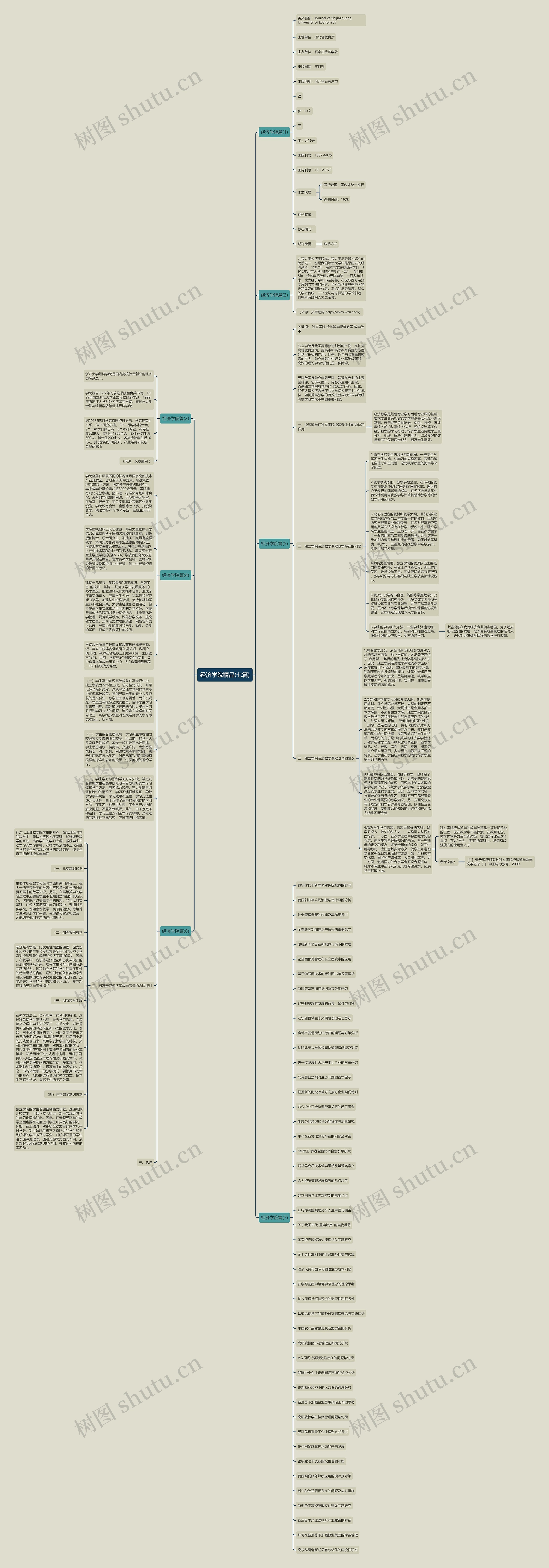 经济学院精品(七篇)思维导图