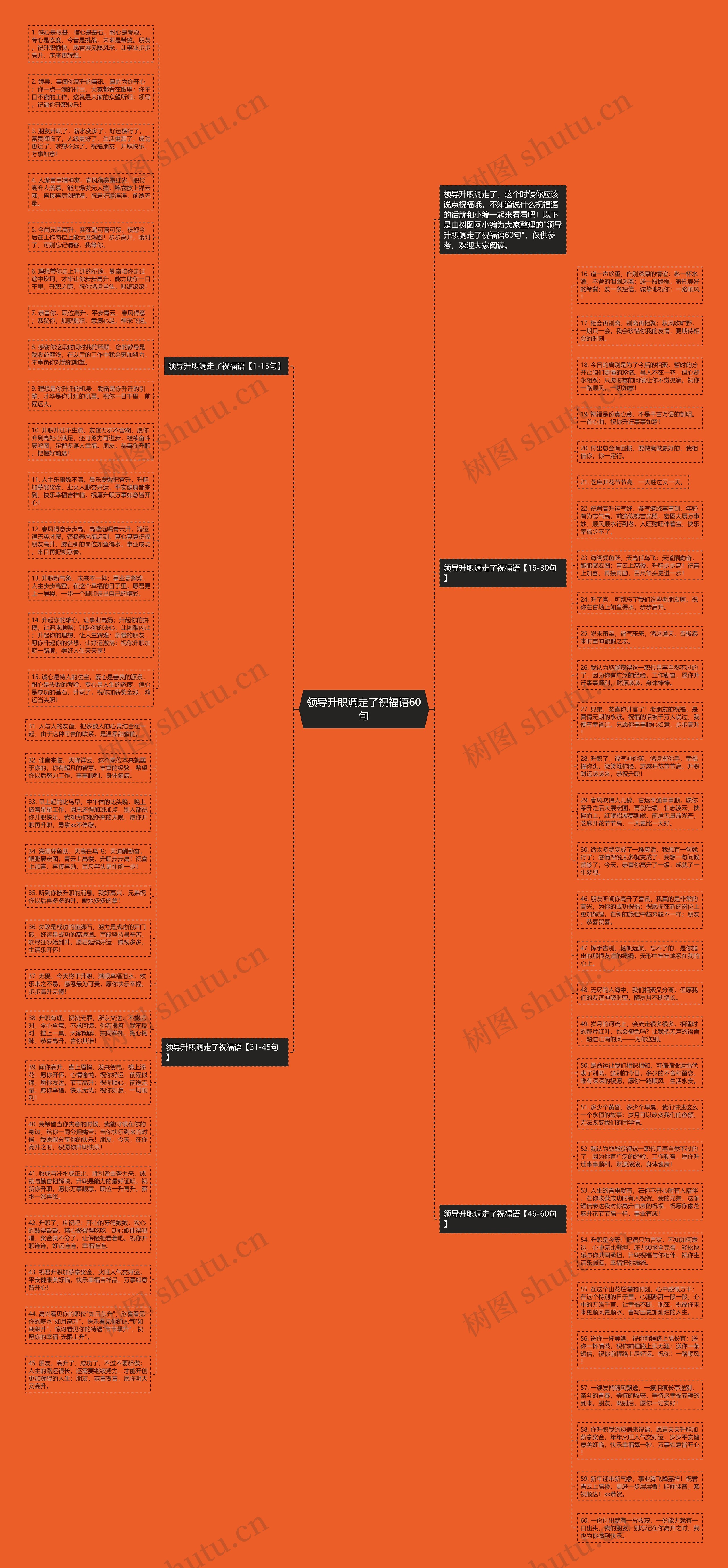 领导升职调走了祝福语60句思维导图