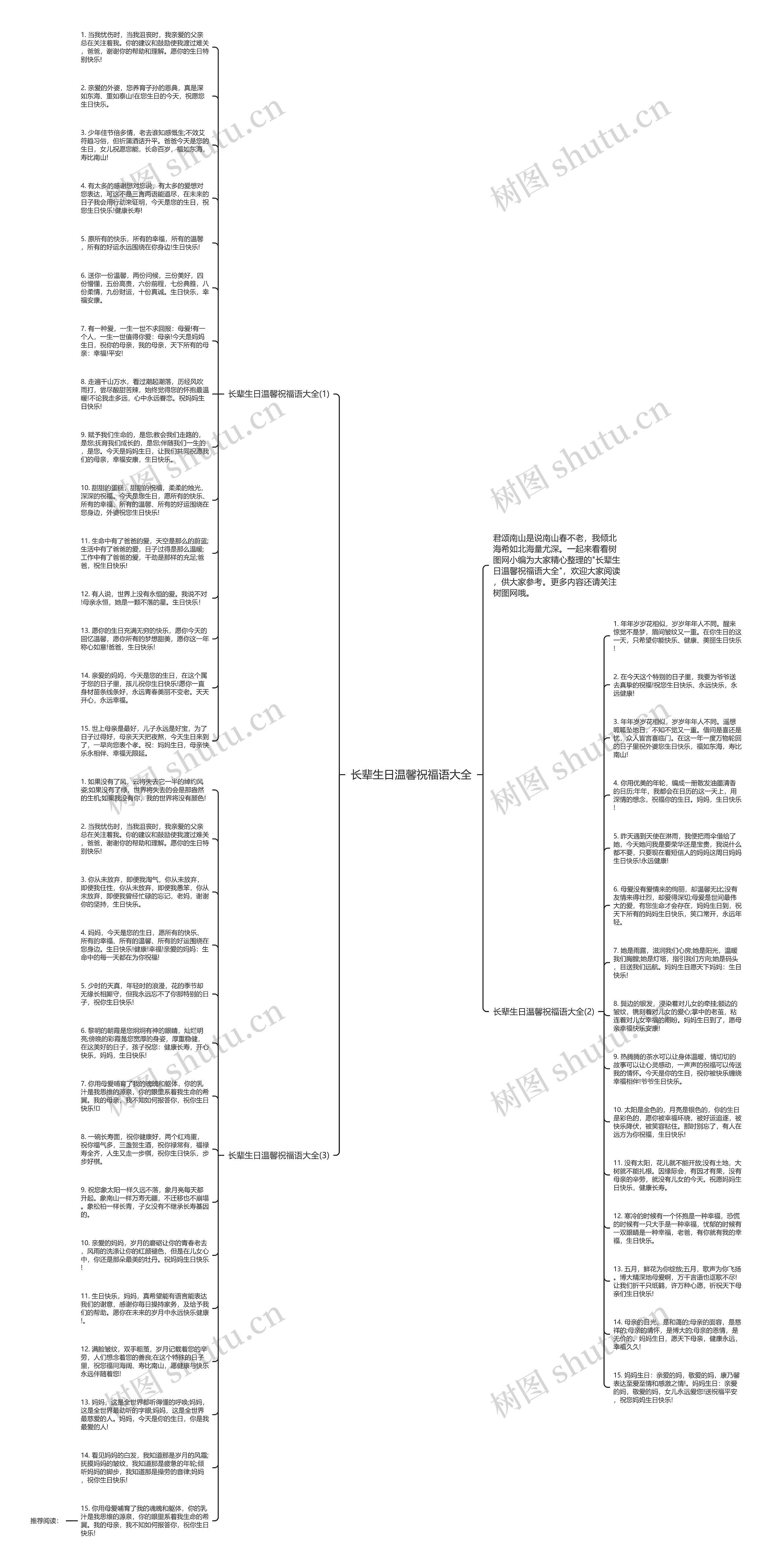 长辈生日温馨祝福语大全思维导图