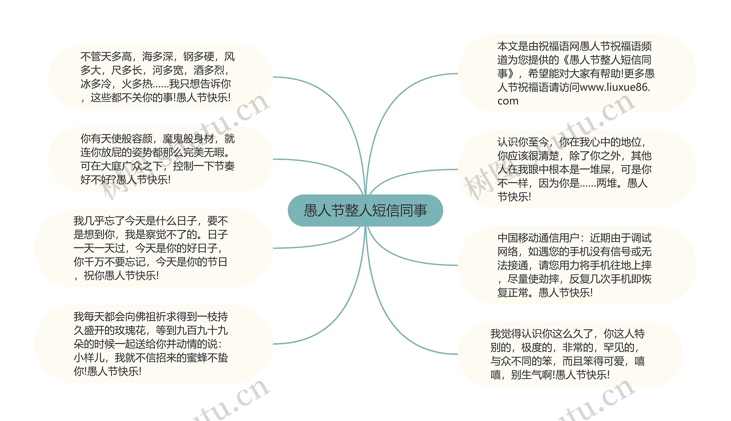 愚人节整人短信同事