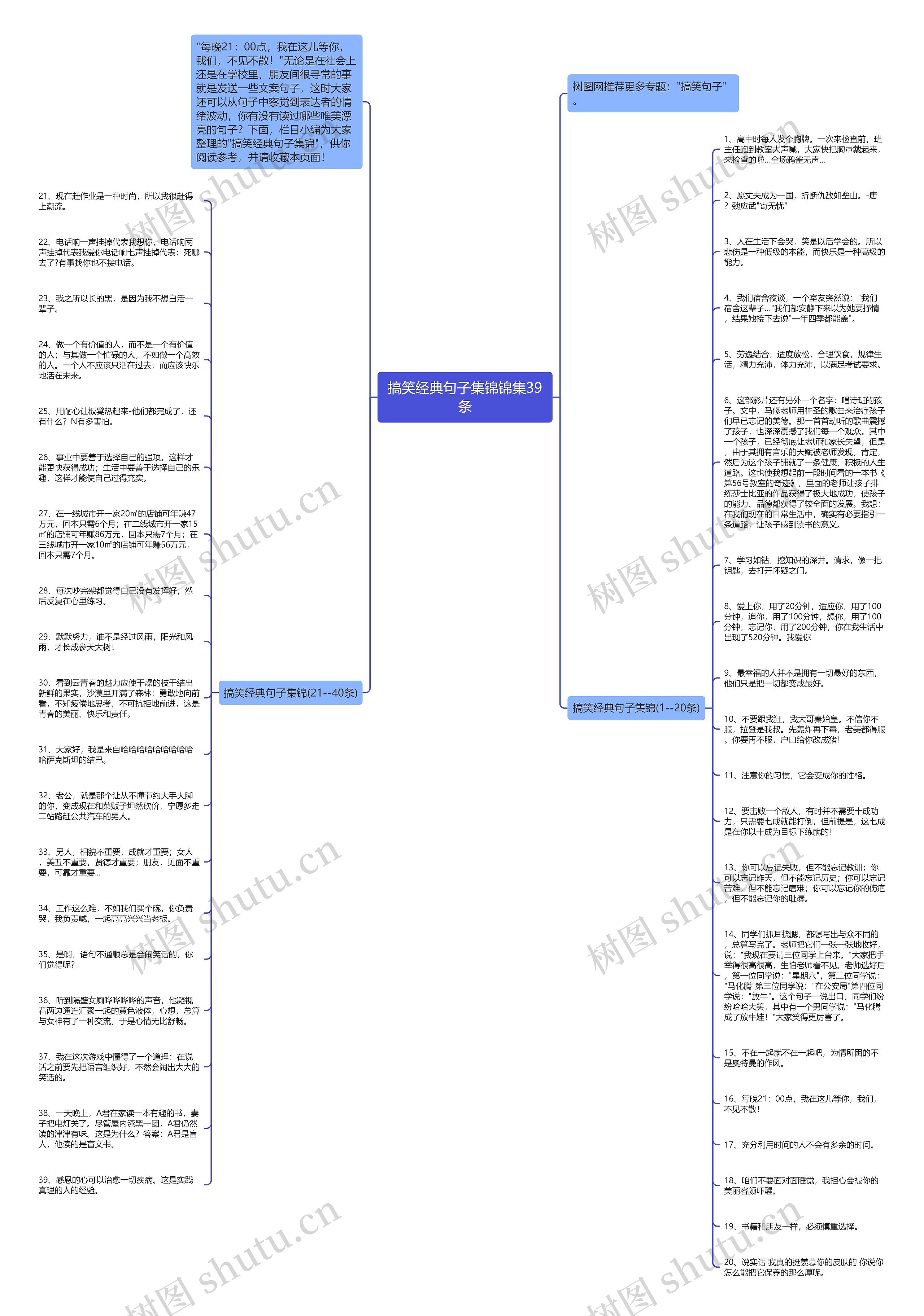 搞笑经典句子集锦锦集39条思维导图
