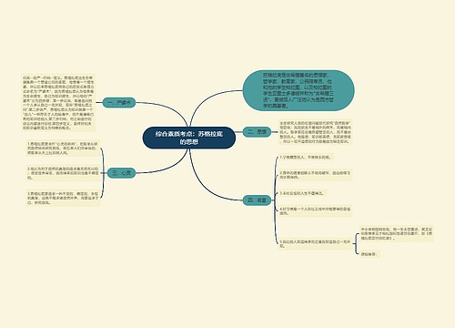 综合素质考点：苏格拉底的思想