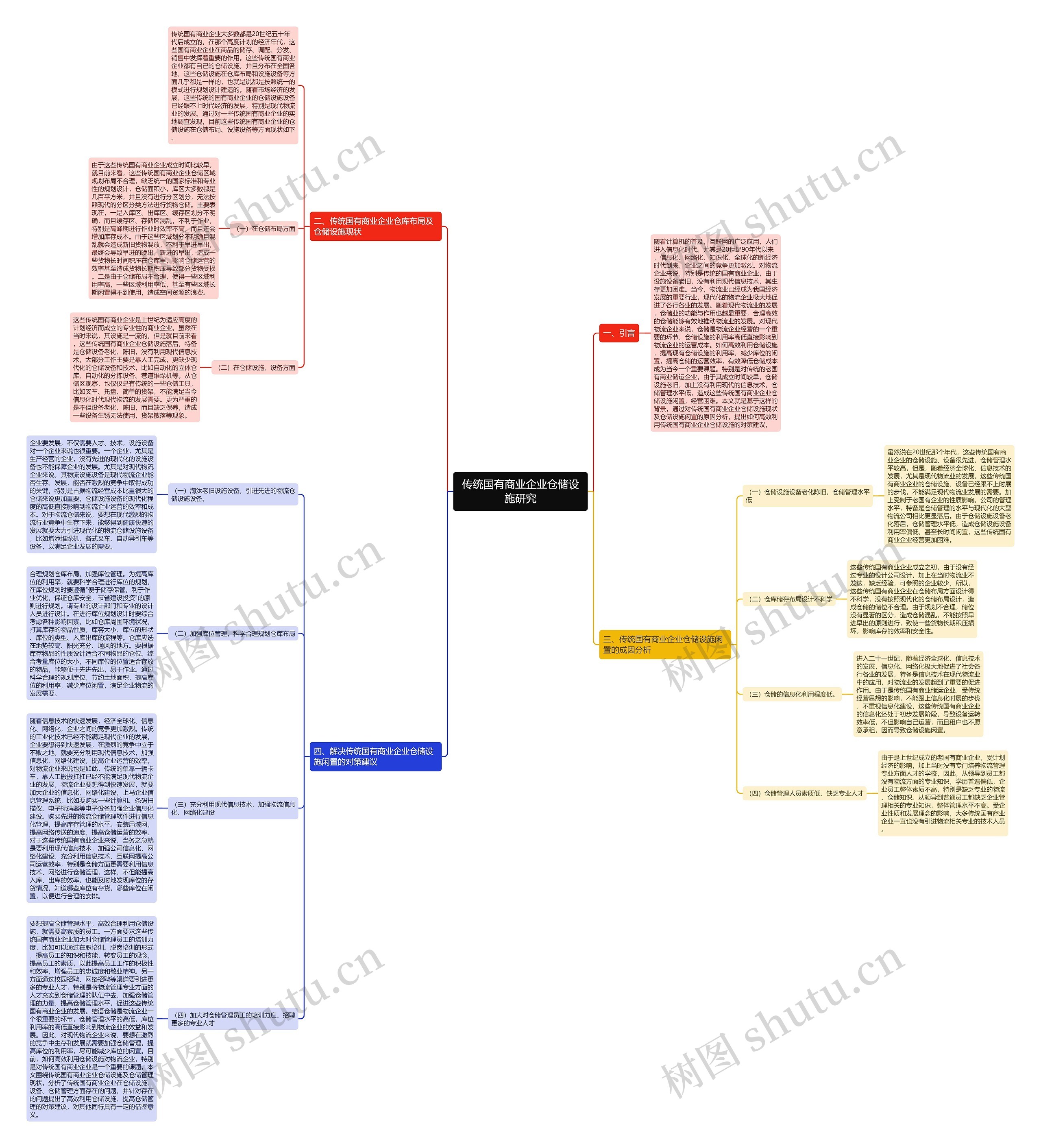 传统国有商业企业仓储设施研究思维导图