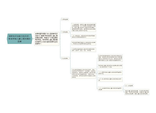 保教知识与能力知识点：影响学前儿童心理发展的因素