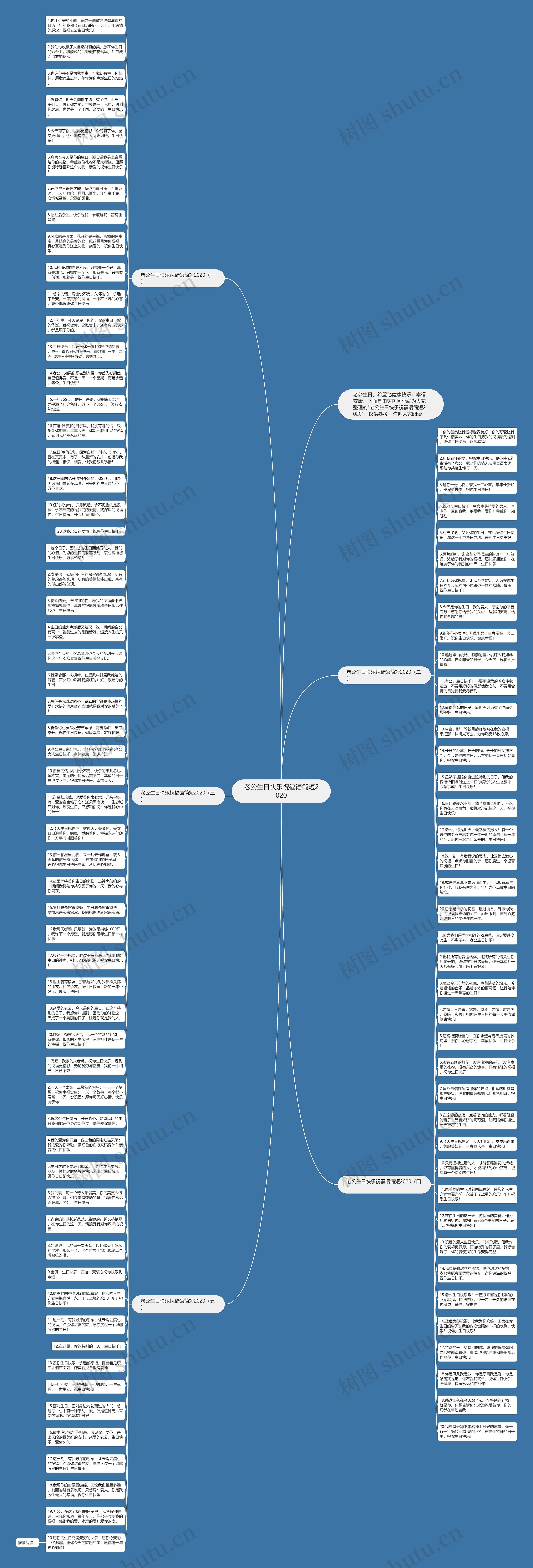 老公生日快乐祝福语简短2020思维导图