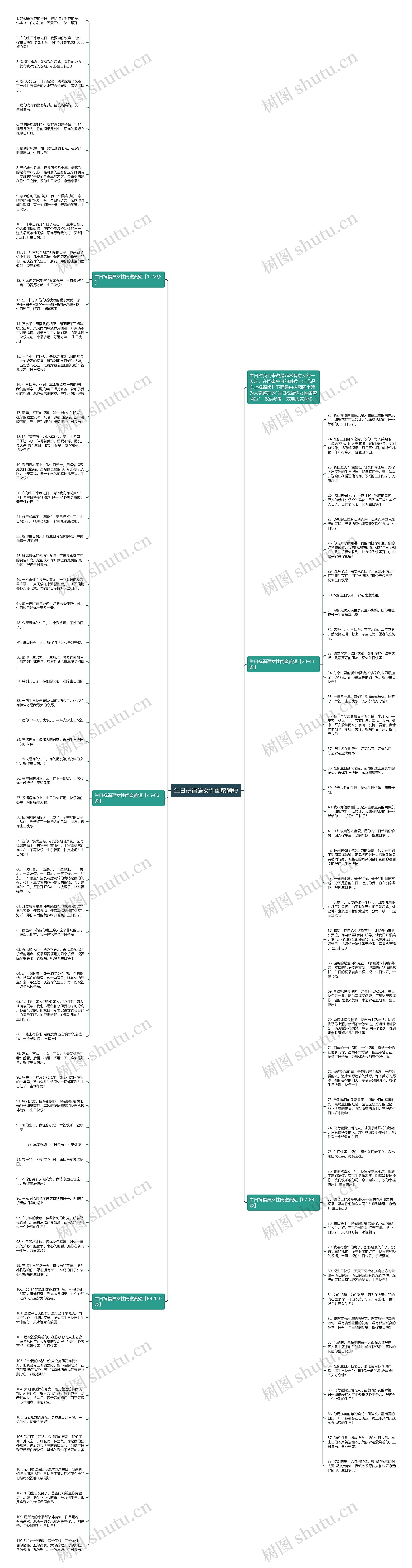 生日祝福语女性闺蜜简短思维导图