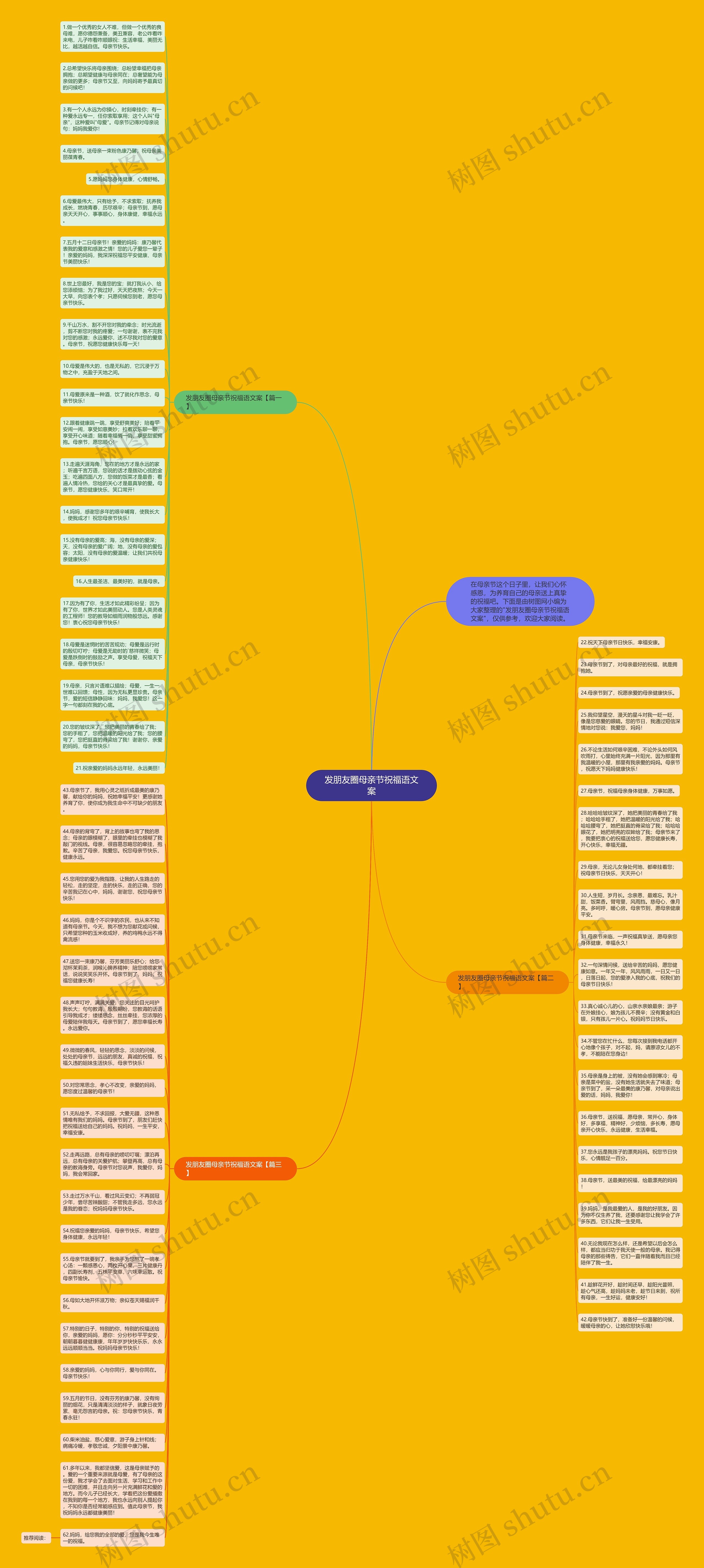 发朋友圈母亲节祝福语文案思维导图