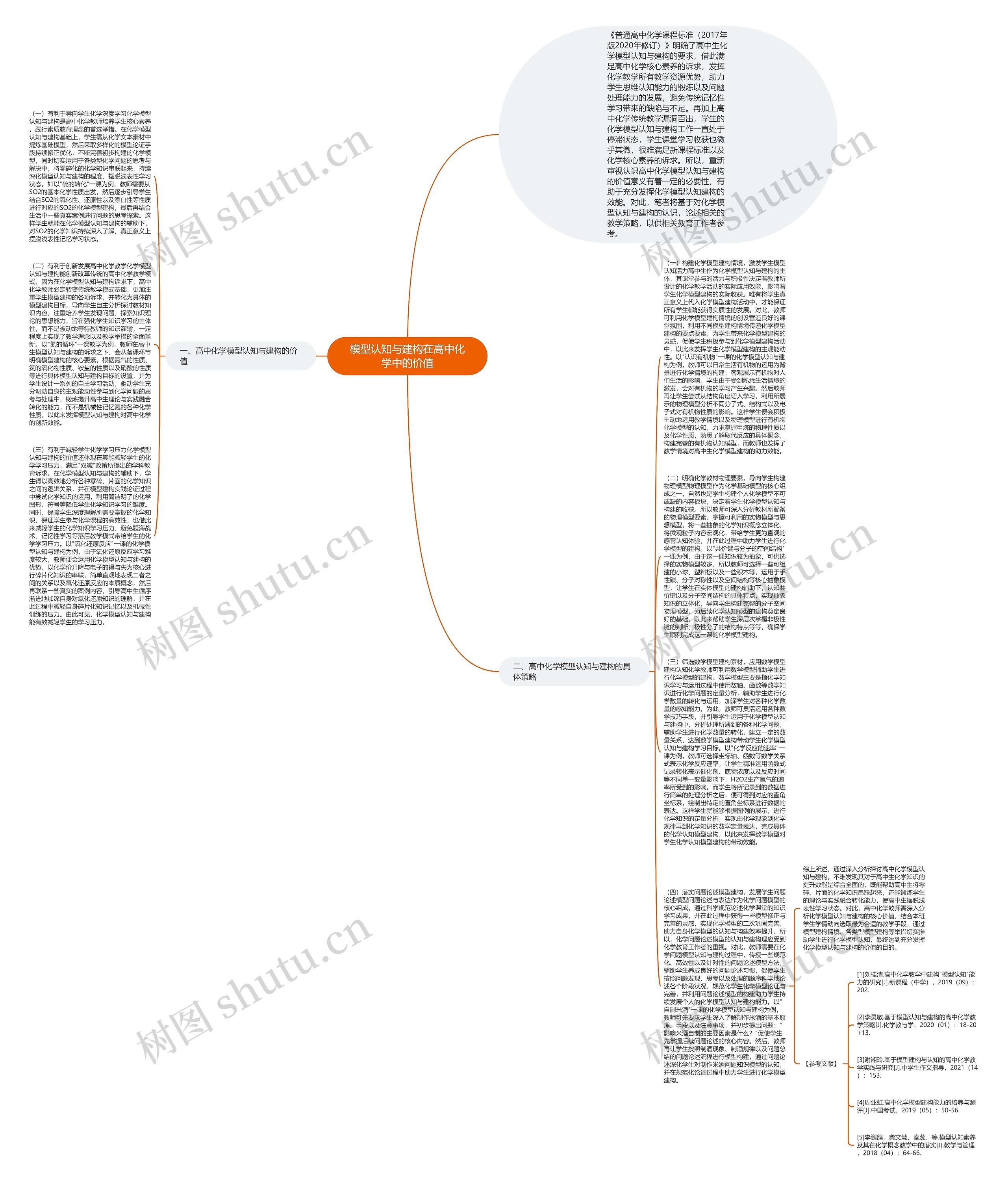 模型认知与建构在高中化学中的价值思维导图