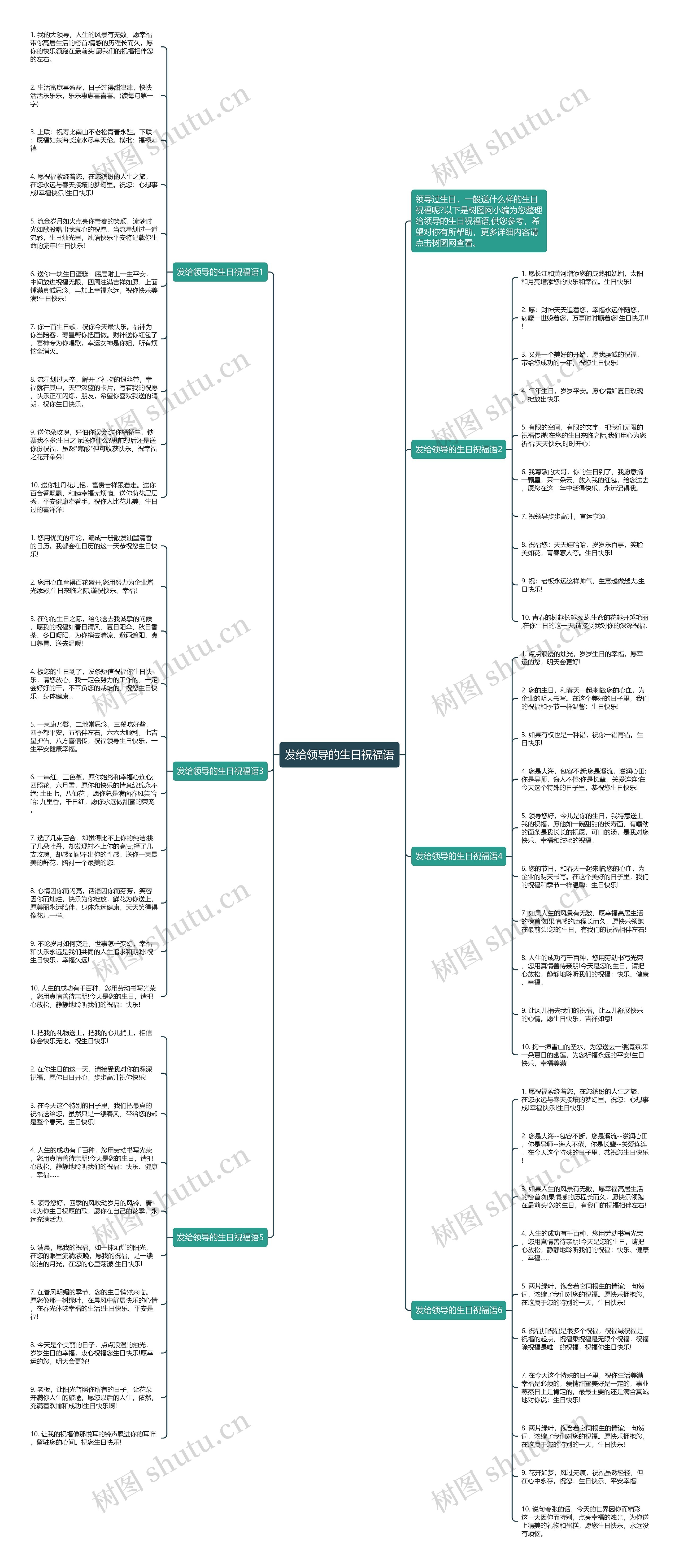 发给领导的生日祝福语思维导图
