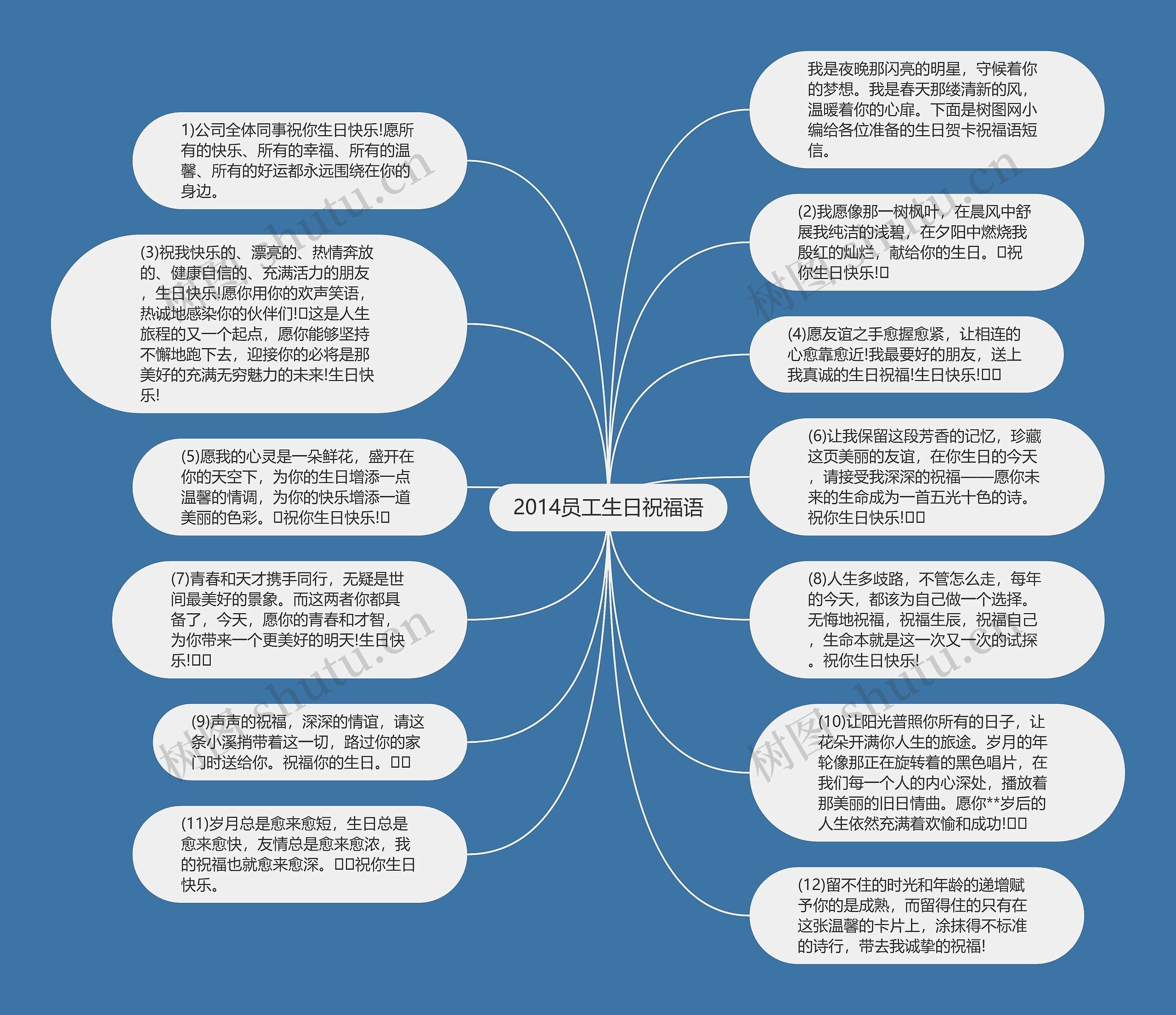 2014员工生日祝福语思维导图