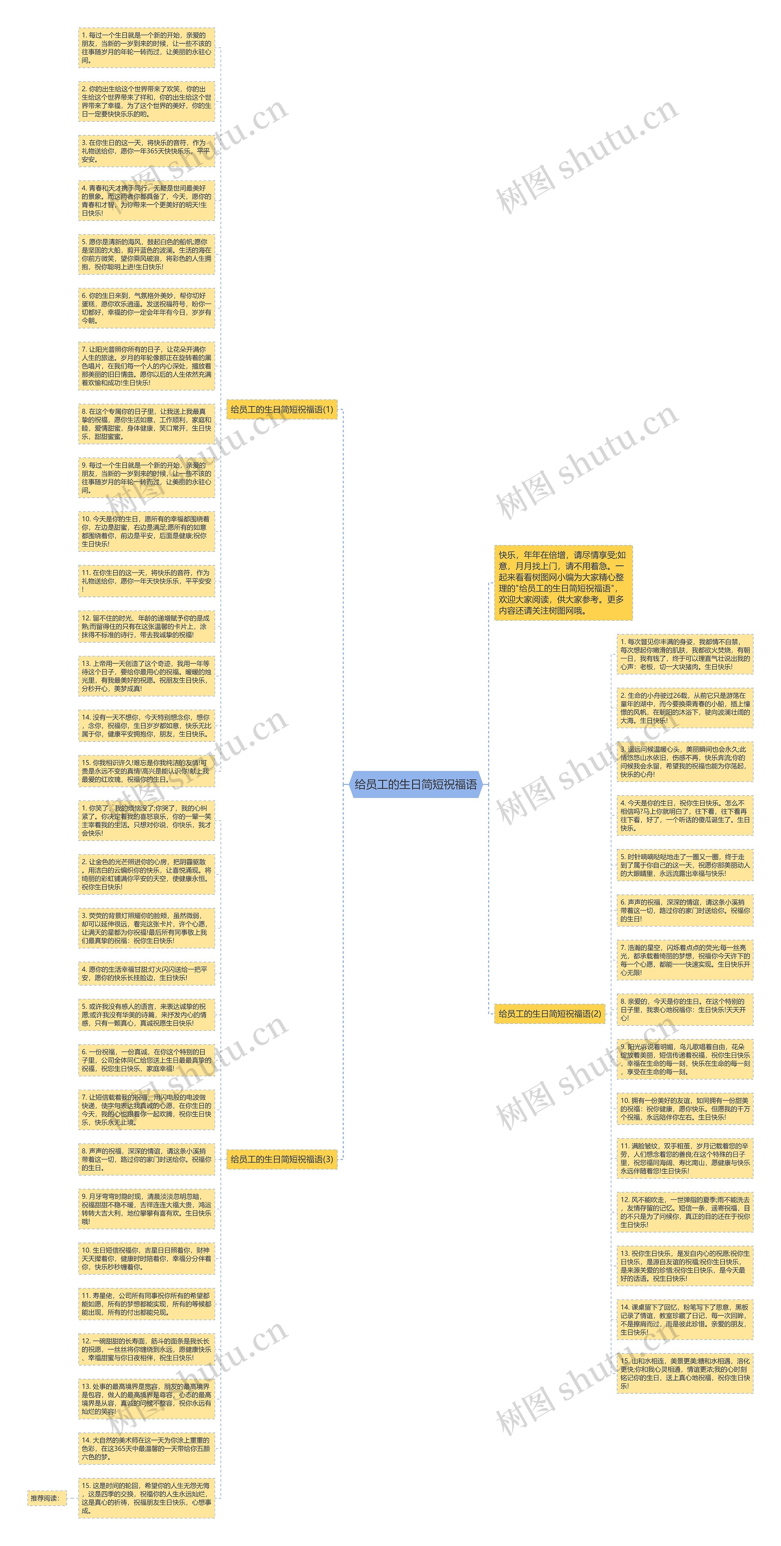 给员工的生日简短祝福语思维导图