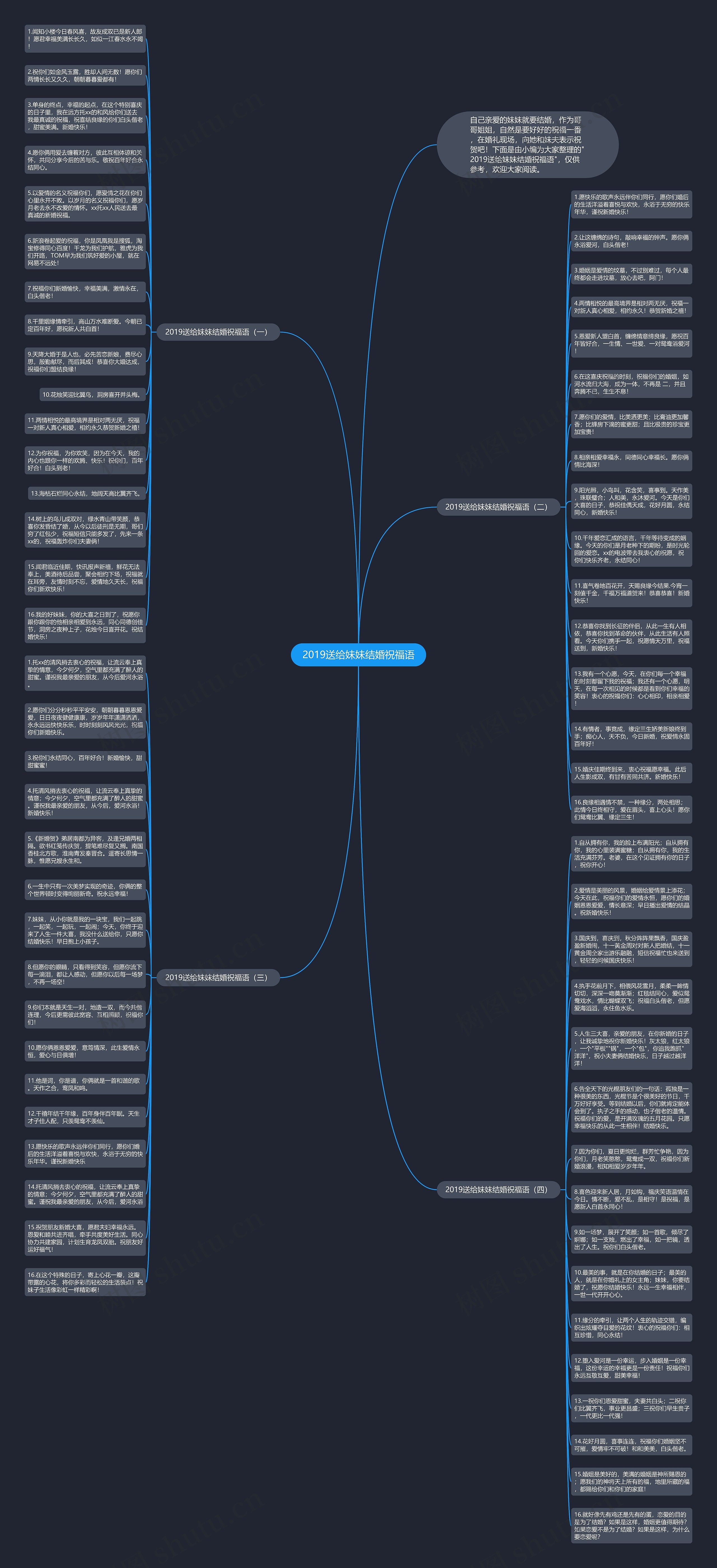 2019送给妹妹结婚祝福语思维导图