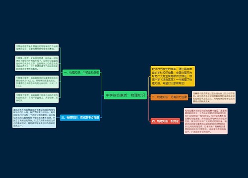 中学综合素质：物理知识