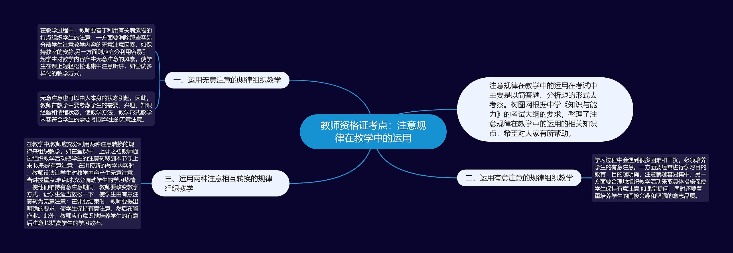 教师资格证考点：注意规律在教学中的运用