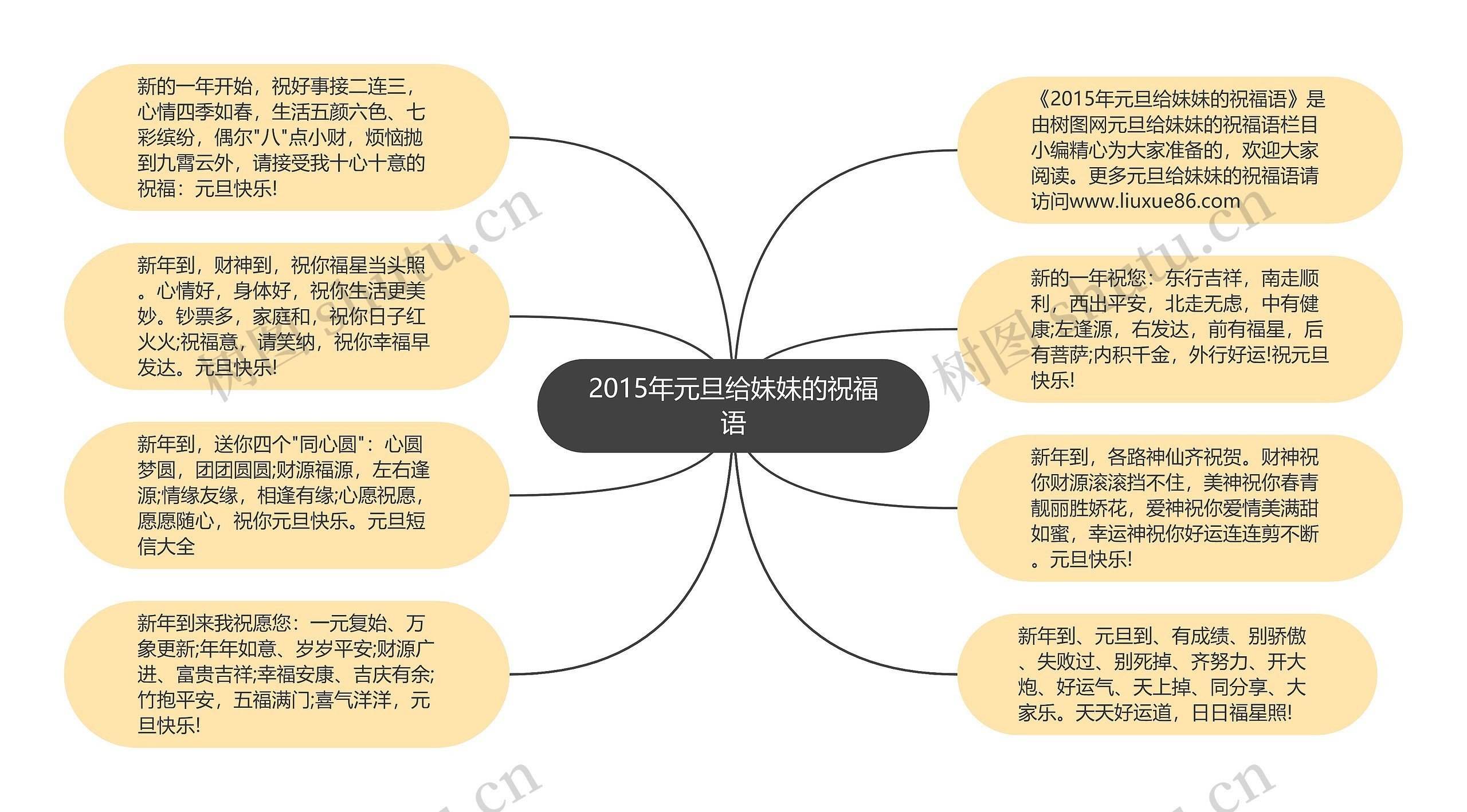 2015年元旦给妹妹的祝福语