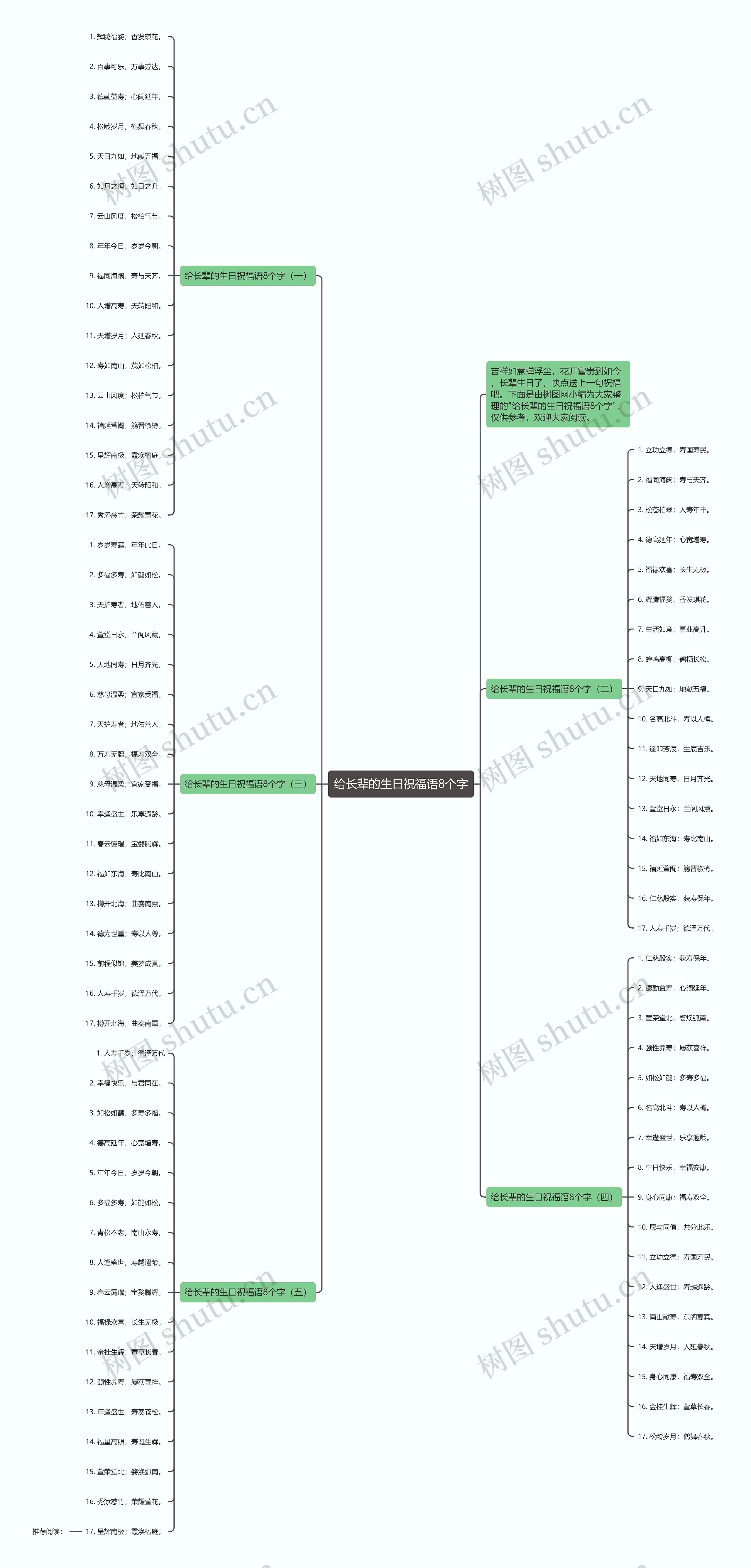 给长辈的生日祝福语8个字思维导图