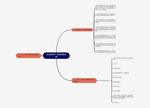 怎么签中介二手房买卖合同