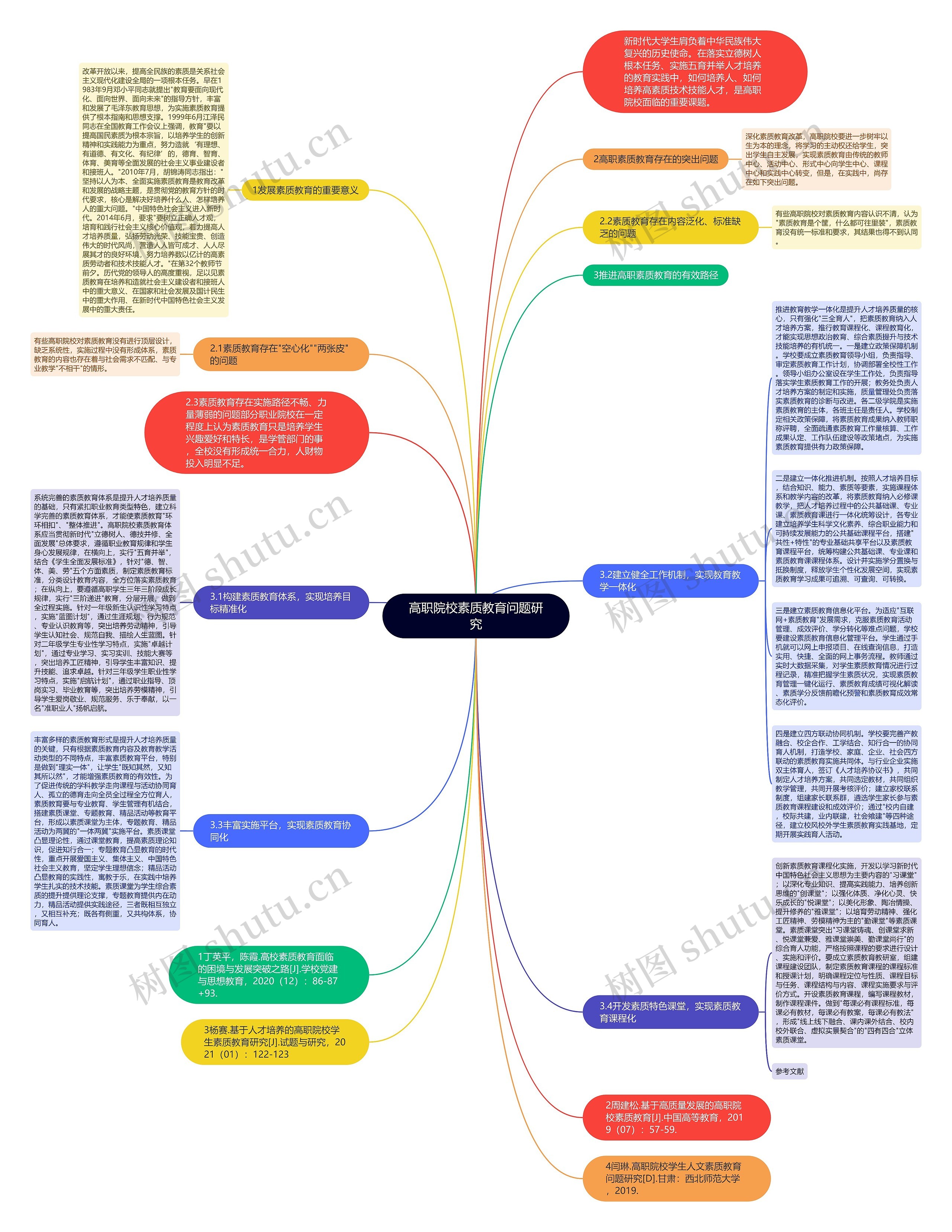 高职院校素质教育问题研究思维导图