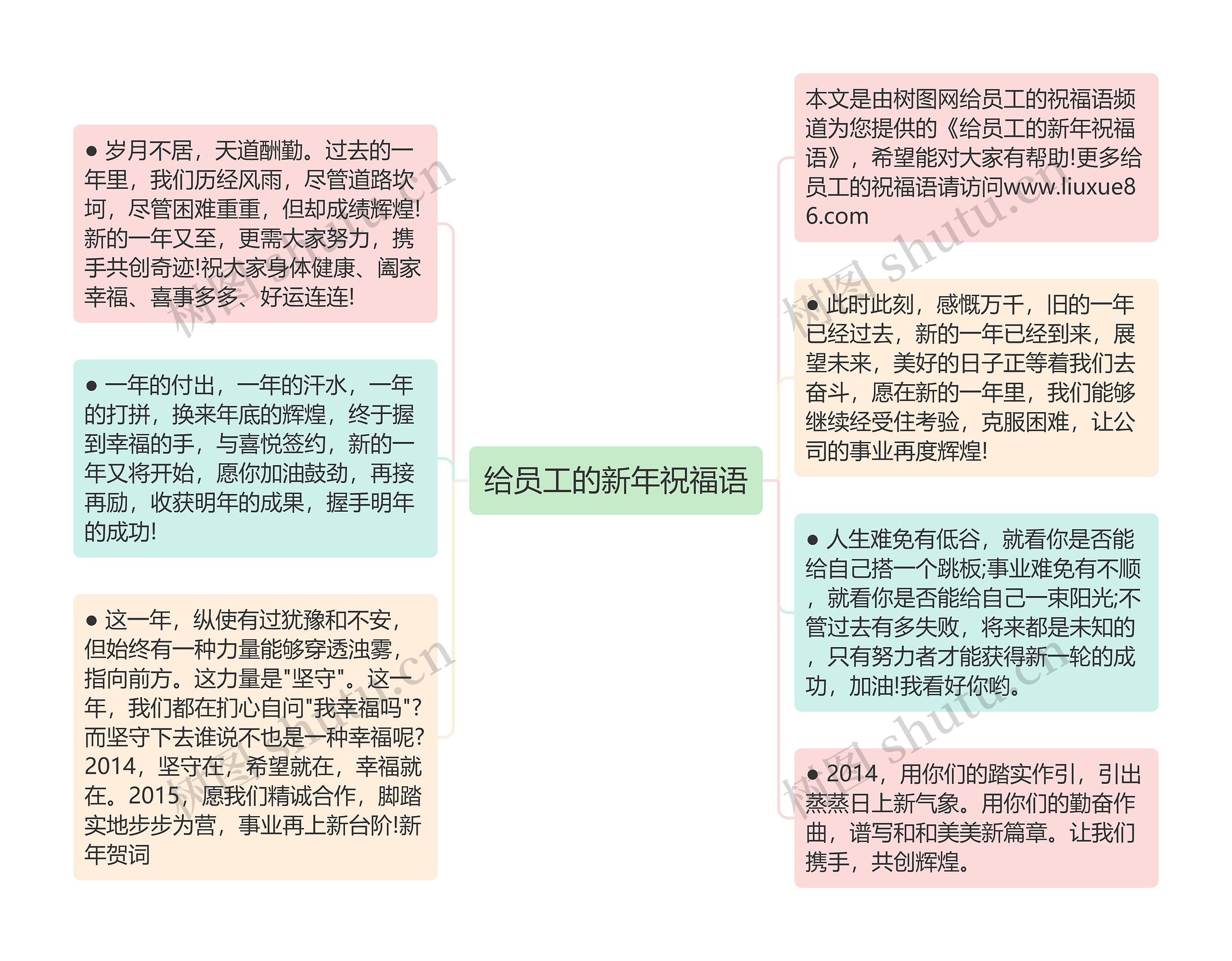 给员工的新年祝福语思维导图