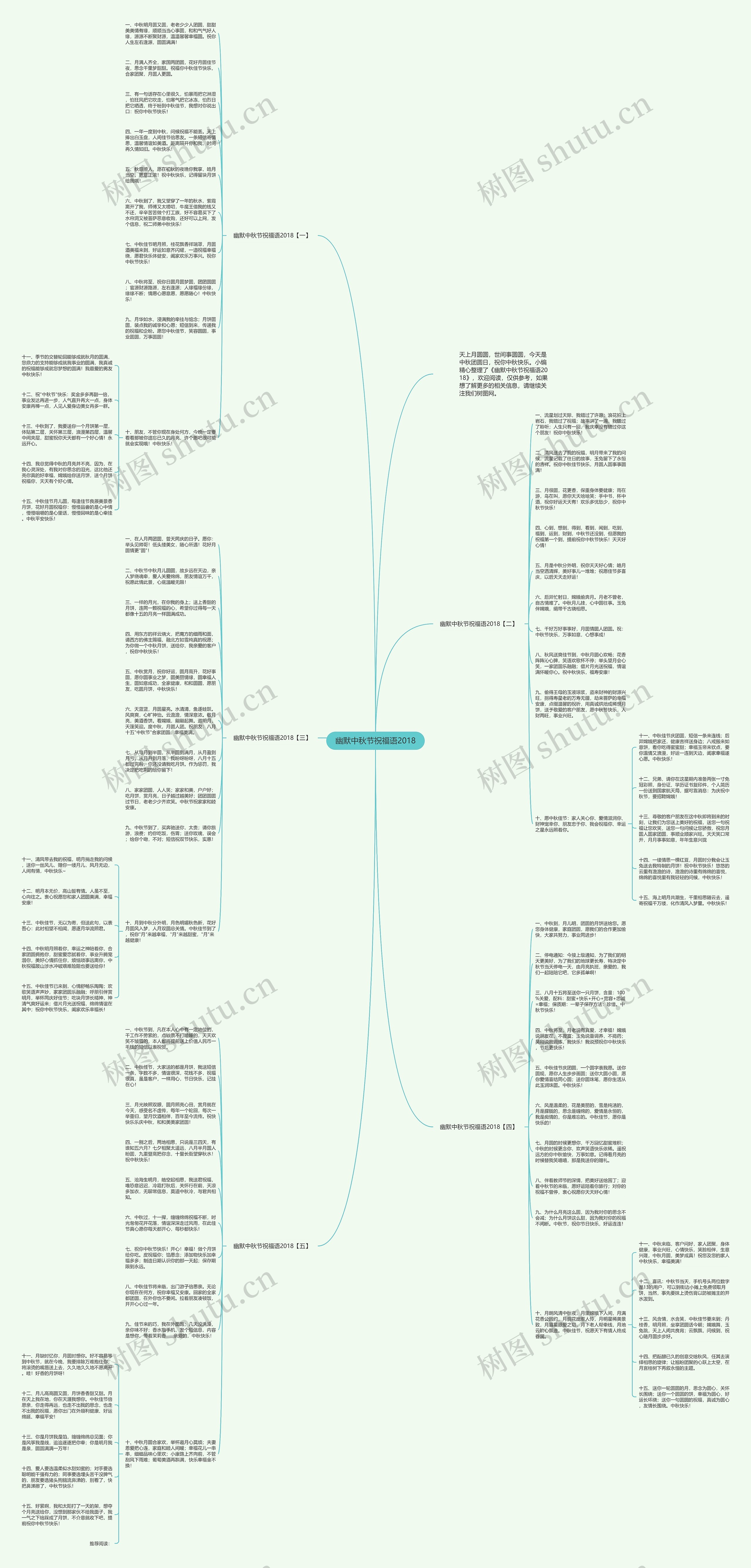 幽默中秋节祝福语2018思维导图