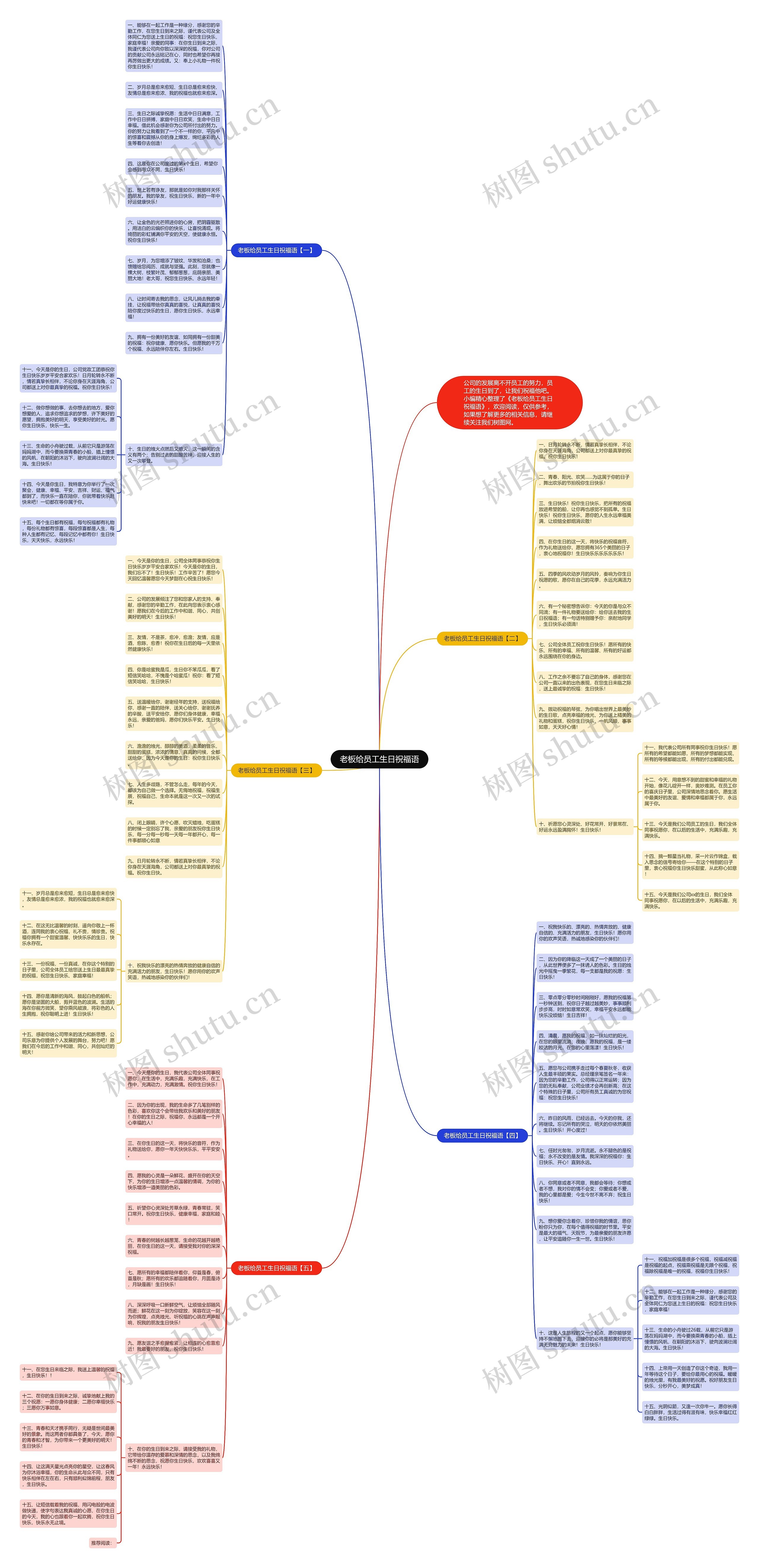 老板给员工生日祝福语思维导图