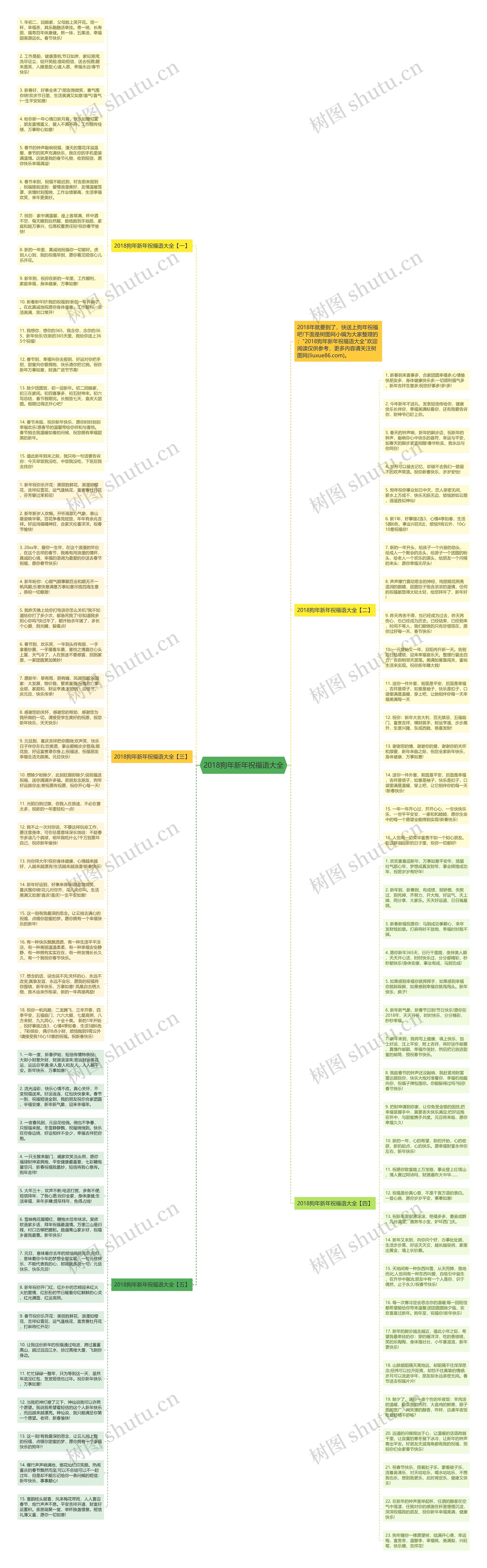 2018狗年新年祝福语大全思维导图