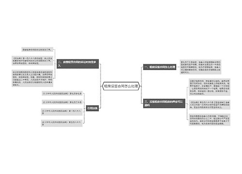 租房没签合同怎么处理