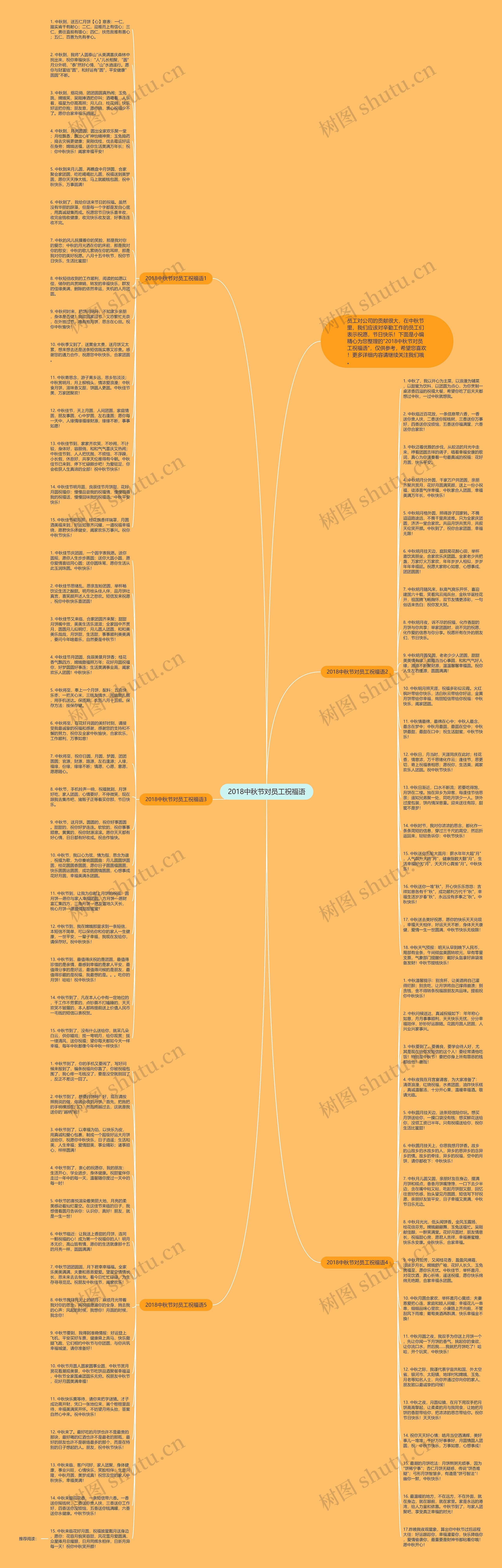2018中秋节对员工祝福语思维导图