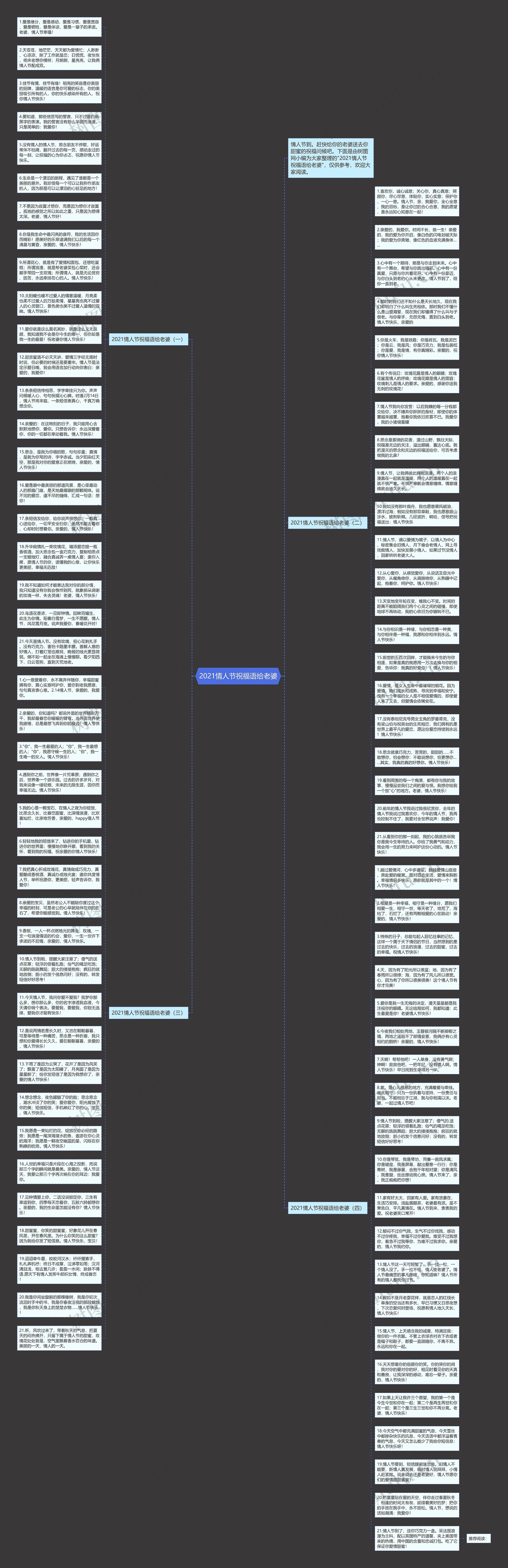 2021情人节祝福语给老婆思维导图