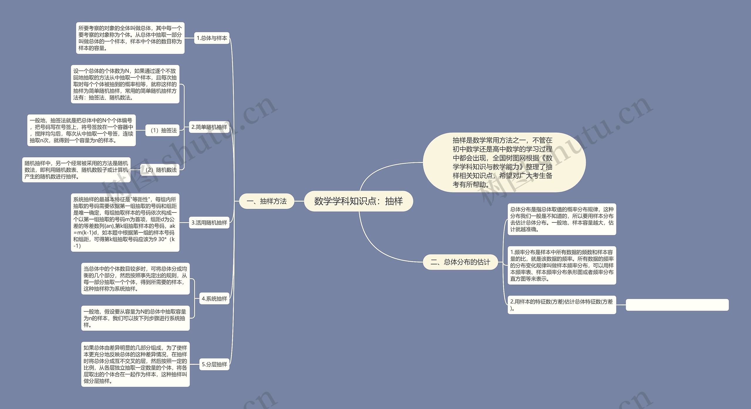 数学学科知识点：抽样