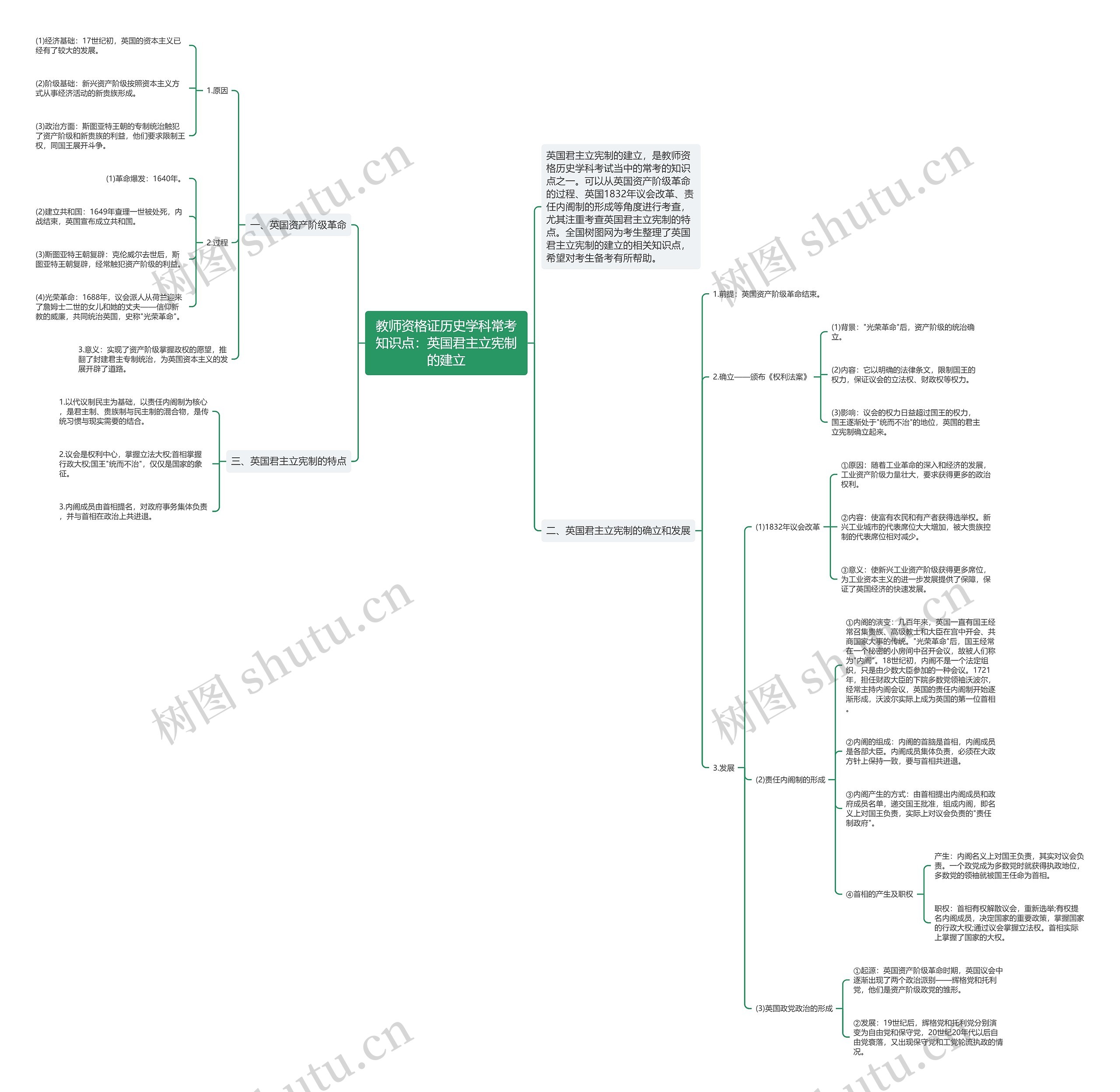 教师资格证历史学科常考知识点：英国君主立宪制的建立思维导图