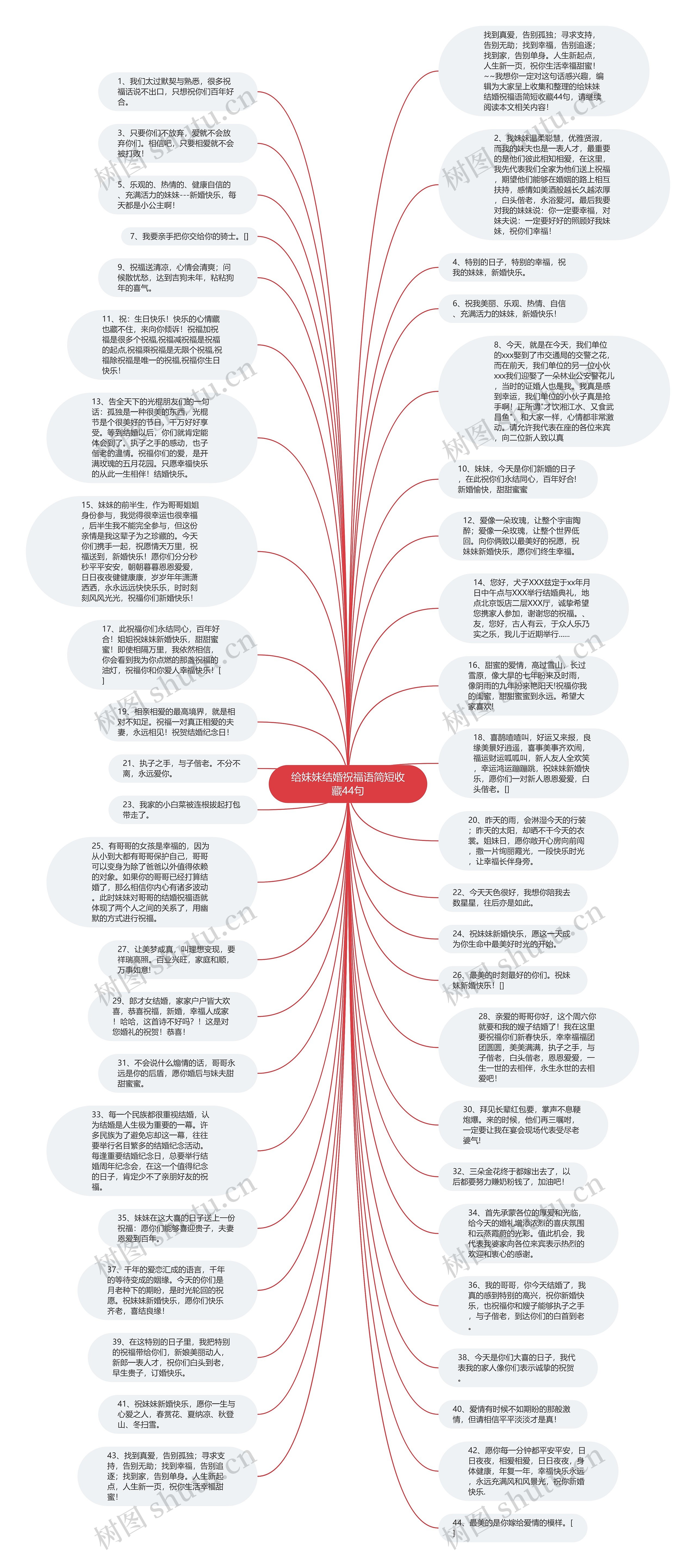 给妹妹结婚祝福语简短收藏44句思维导图