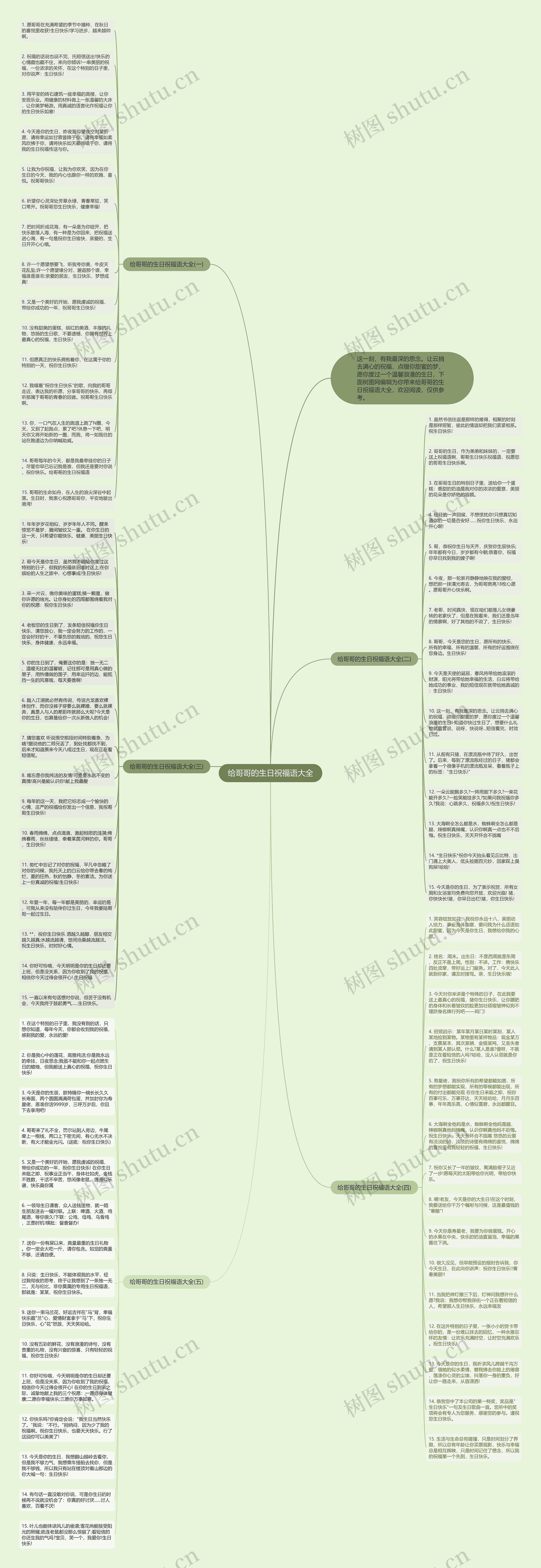 给哥哥的生日祝福语大全思维导图