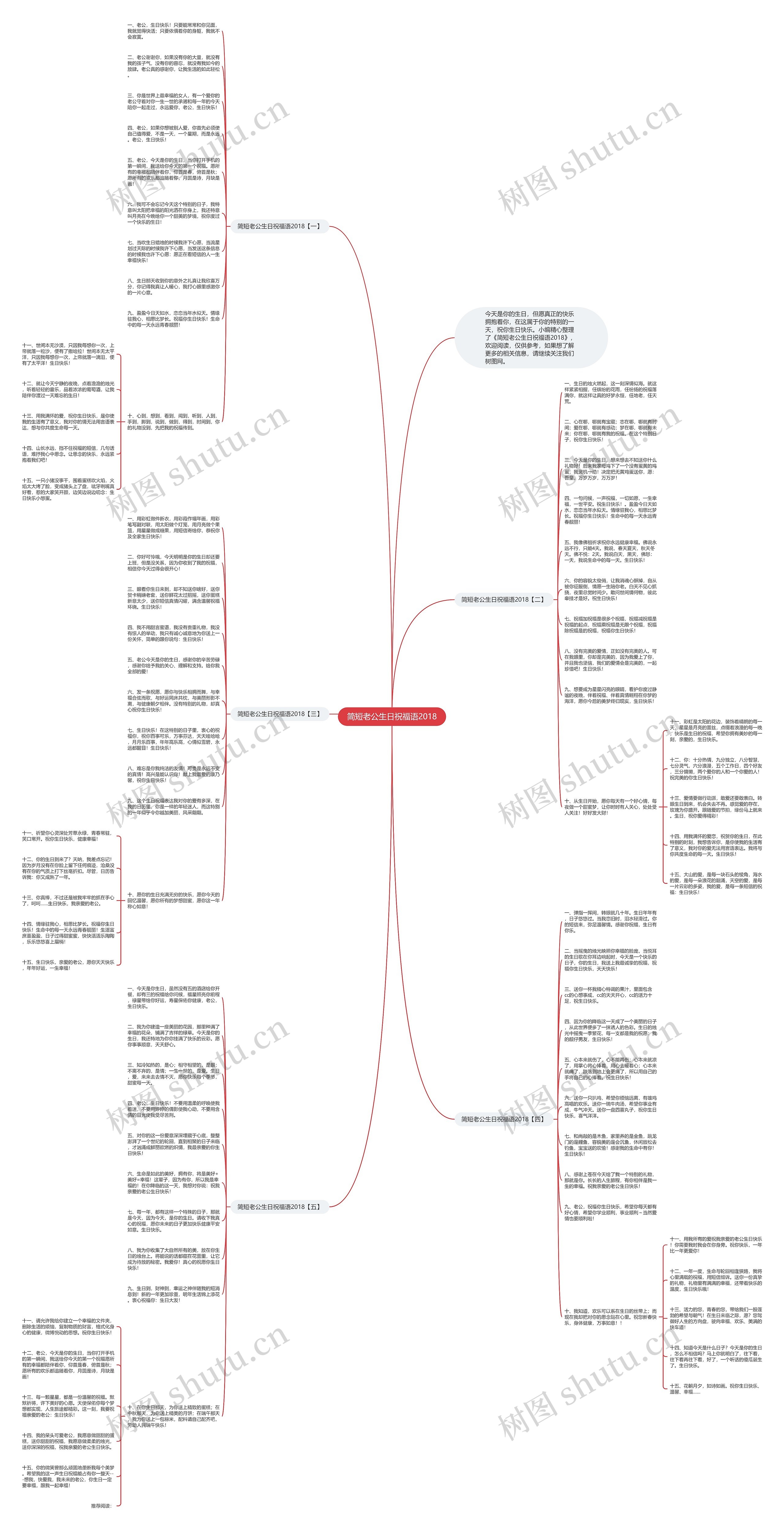 简短老公生日祝福语2018思维导图