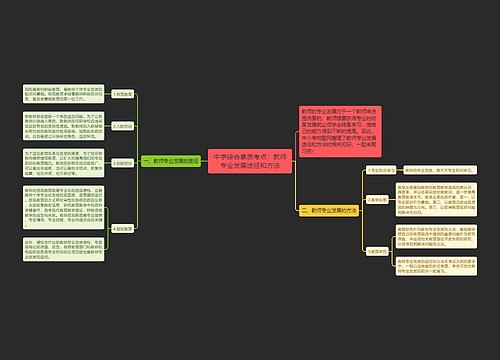 中学综合素质考点：教师专业发展途径和方法