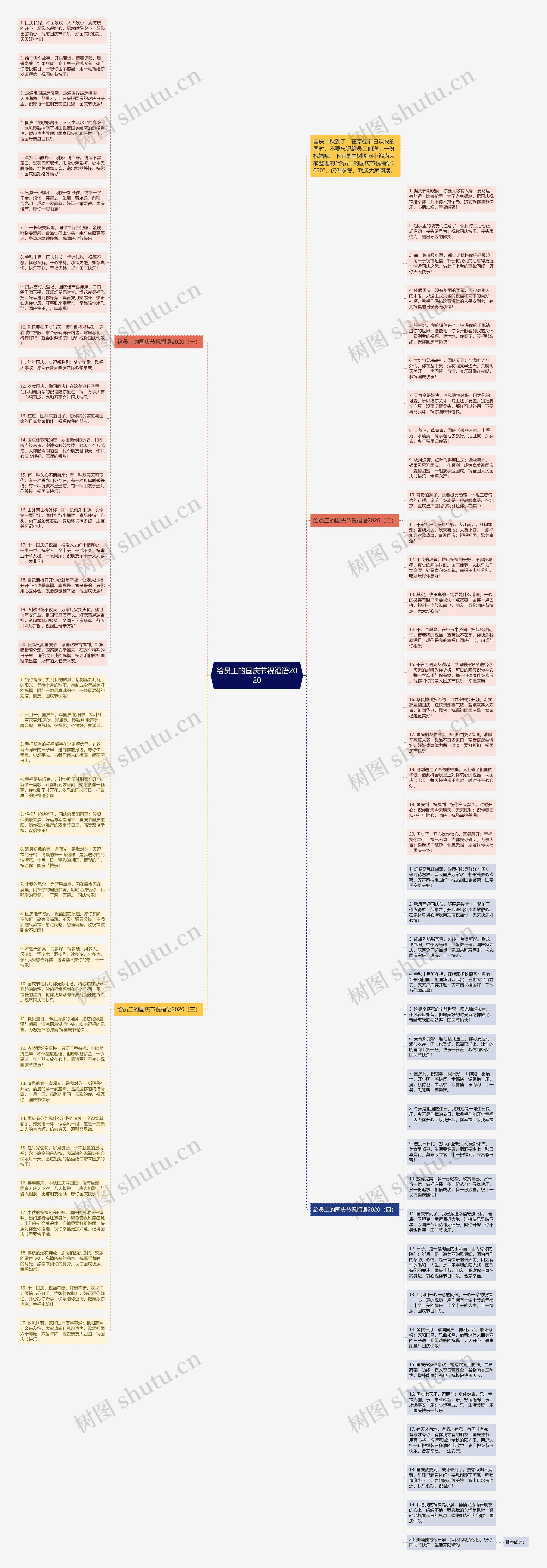 给员工的国庆节祝福语2020思维导图