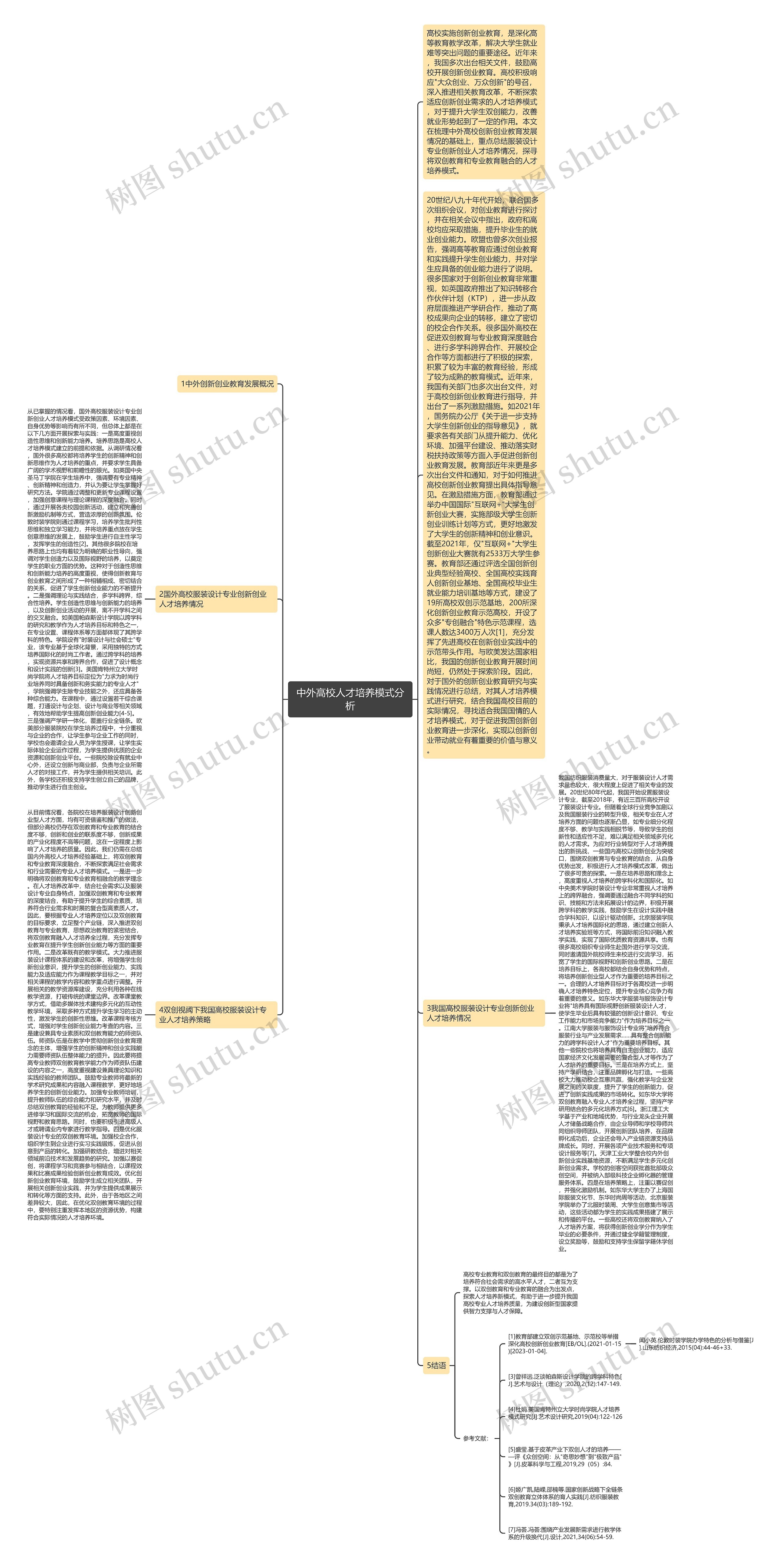 中外高校人才培养模式分析 中外高校人才培养模式分析