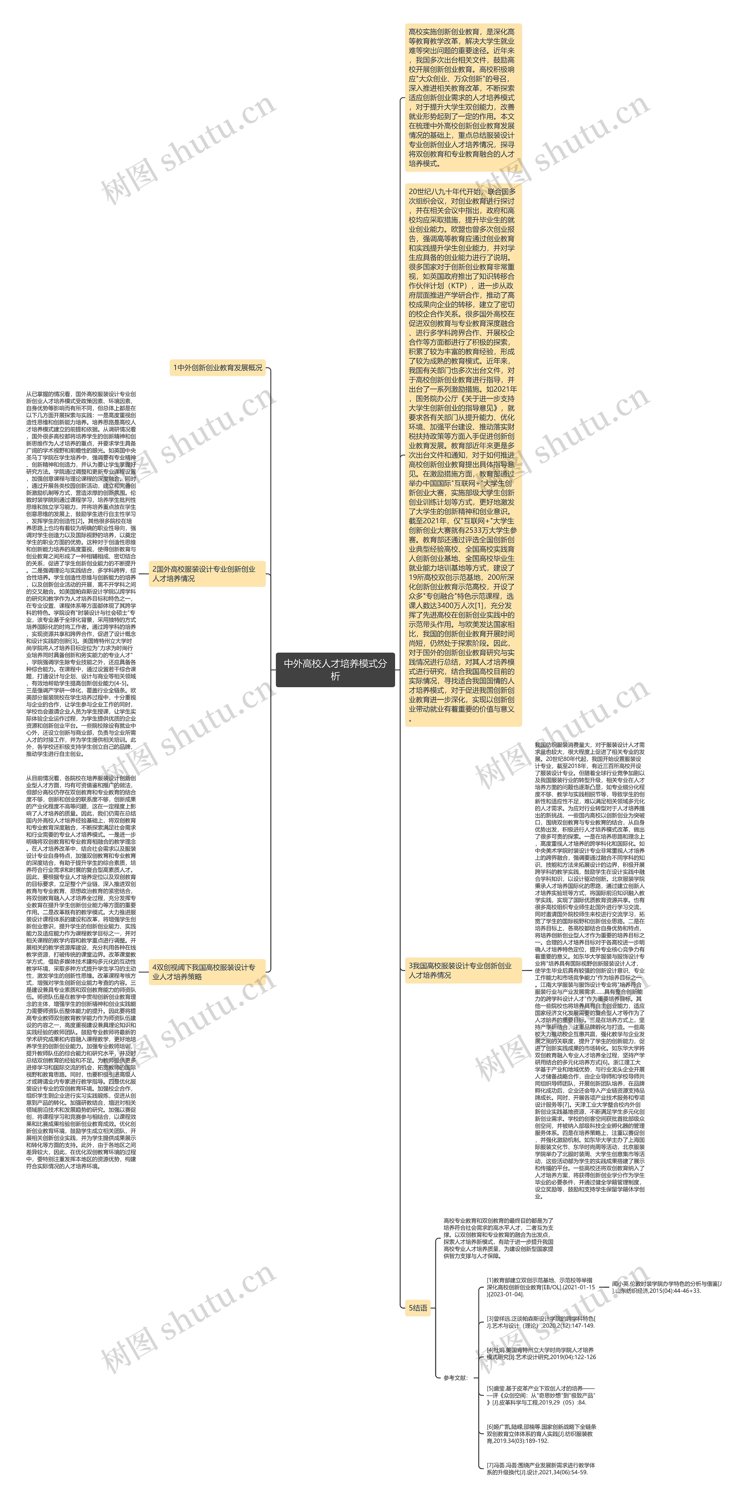 中外高校人才培养模式分析思维导图