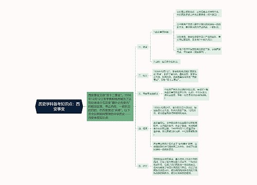 历史学科备考知识点：西安事变